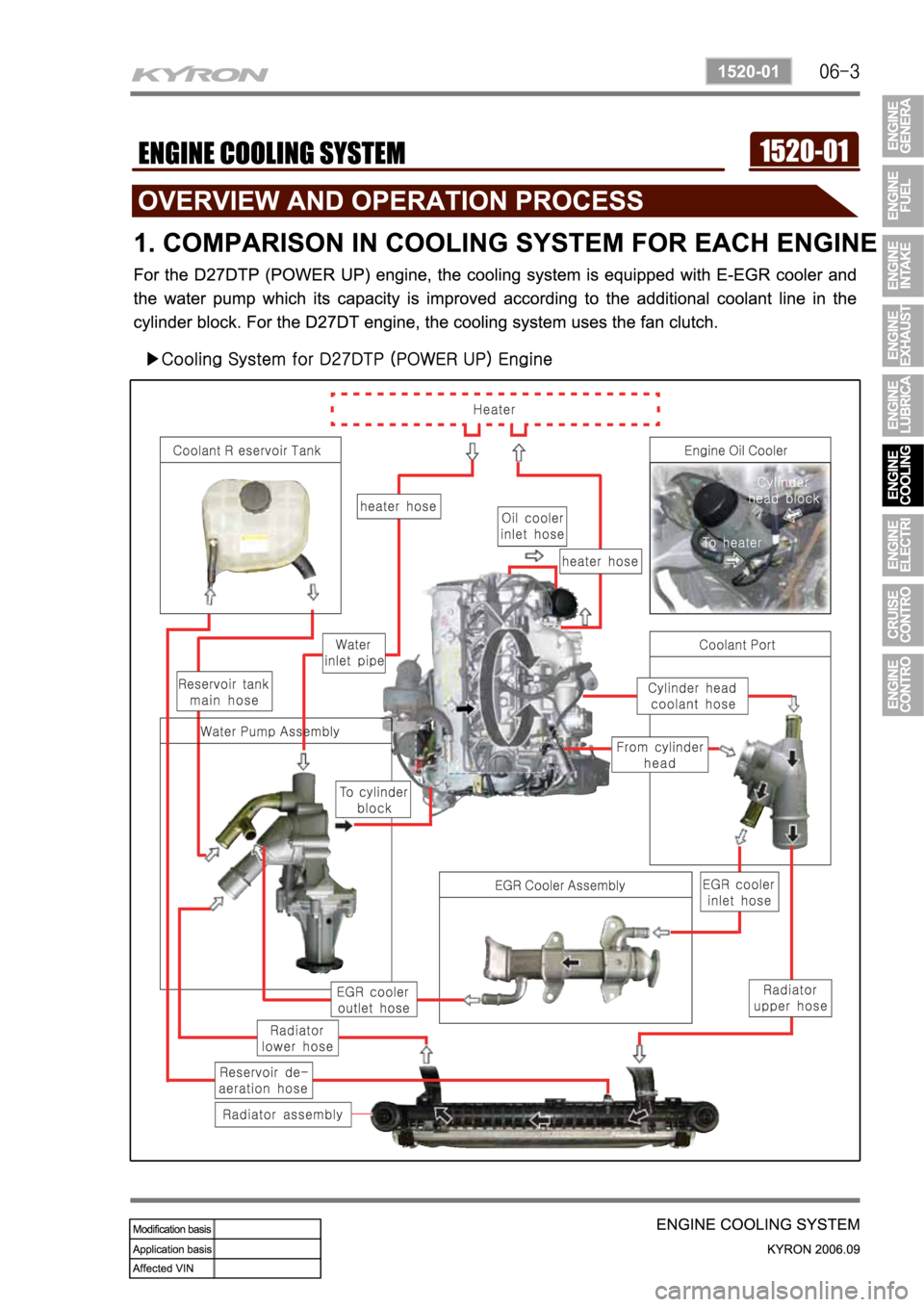 SSANGYONG KYRON 2006 Service Manual SSANGYONG KYRON 2006 Service Manual