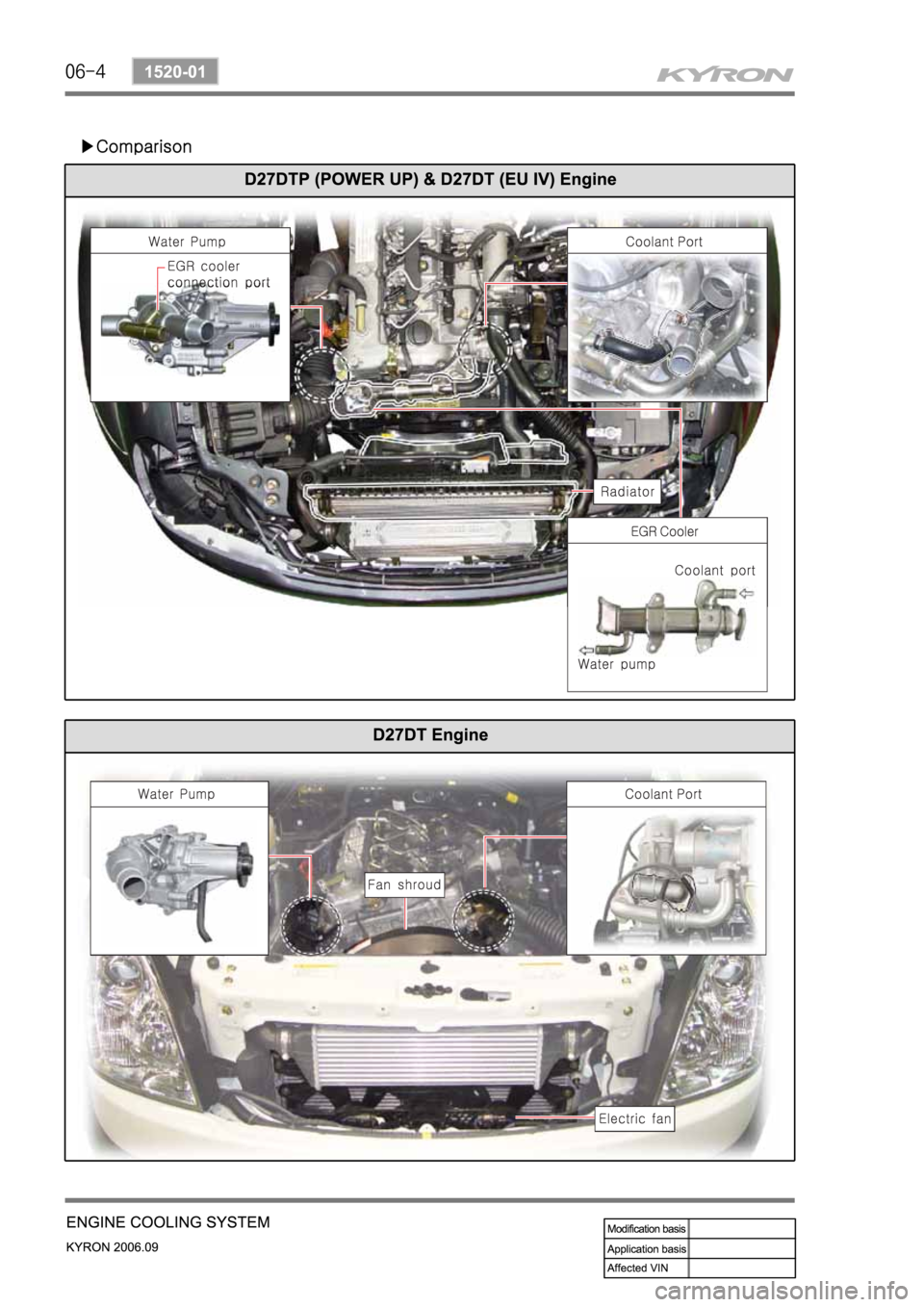 SSANGYONG KYRON 2006 Service Manual SSANGYONG KYRON 2006 Service Manual