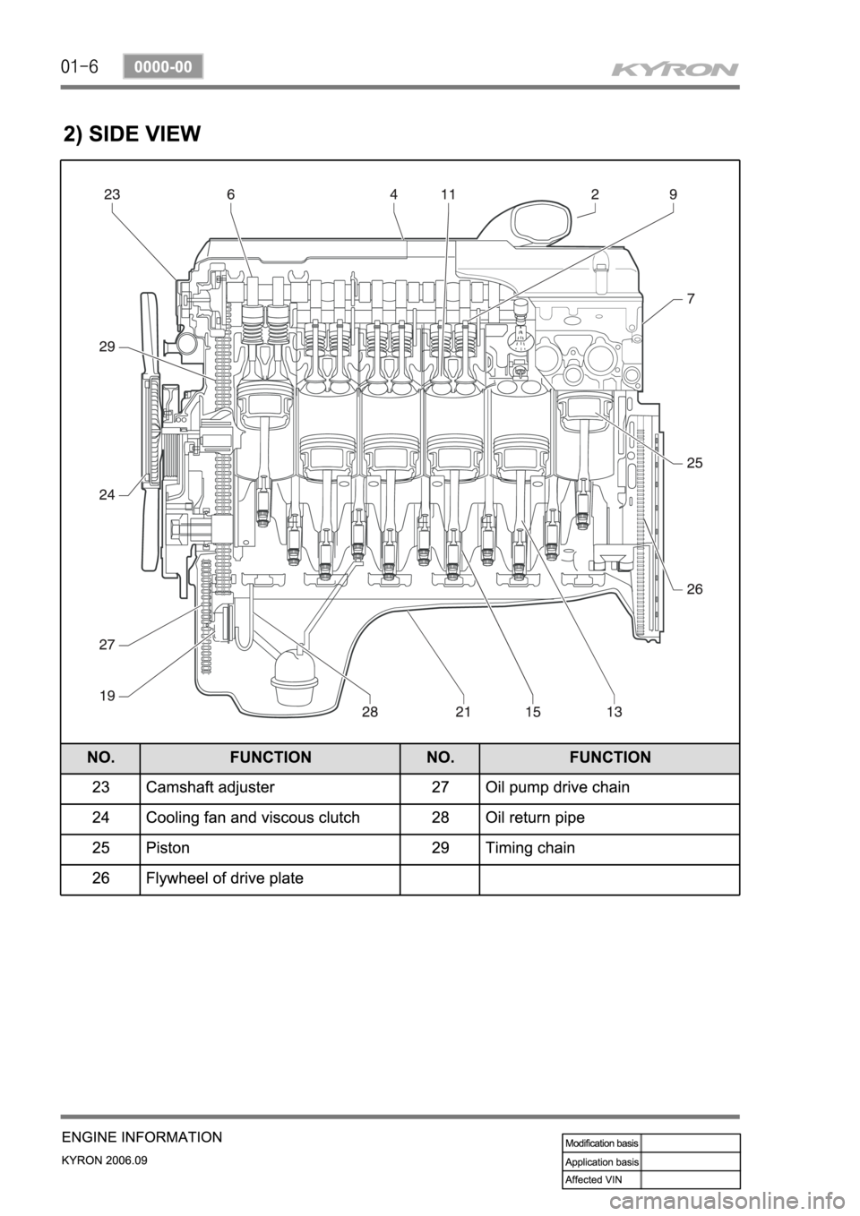 SSANGYONG KYRON 2006 Service Manual SSANGYONG KYRON 2006 Service Manual