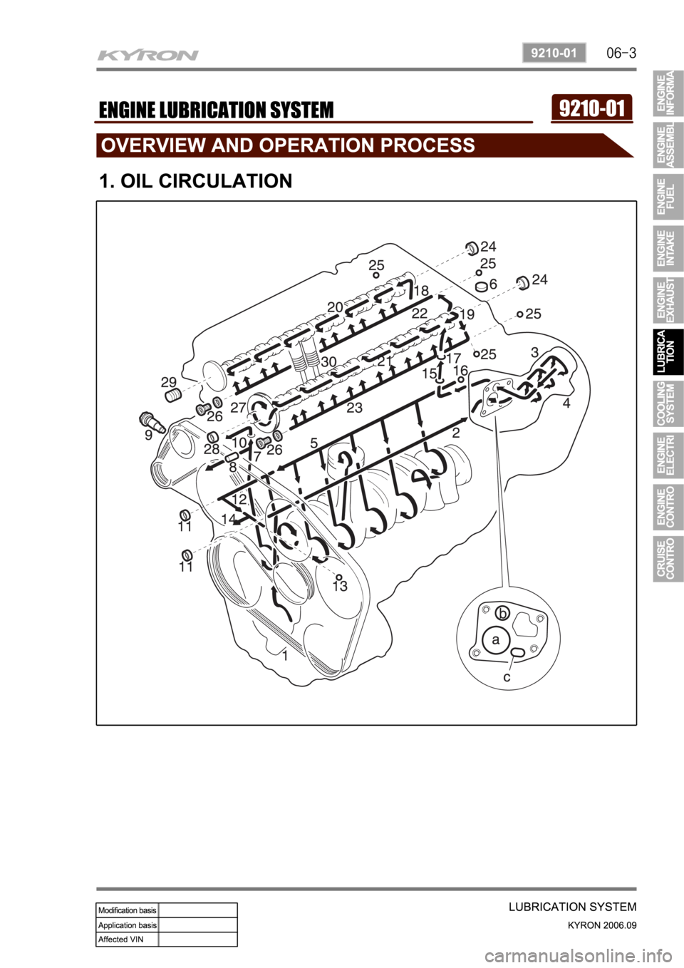 SSANGYONG KYRON 2006 Service Manual SSANGYONG KYRON 2006 Service Manual