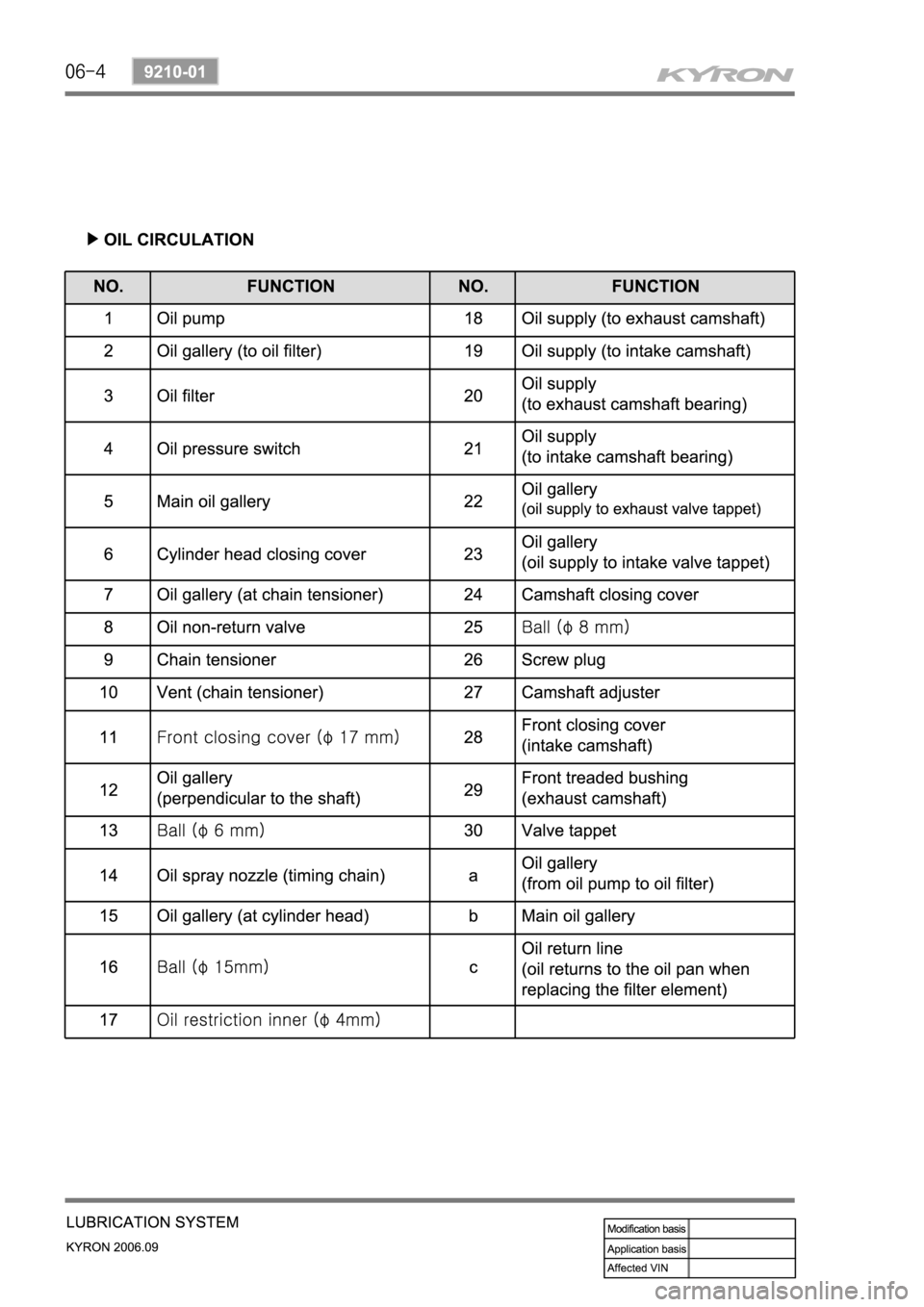 SSANGYONG KYRON 2006 Service Manual SSANGYONG KYRON 2006 Service Manual