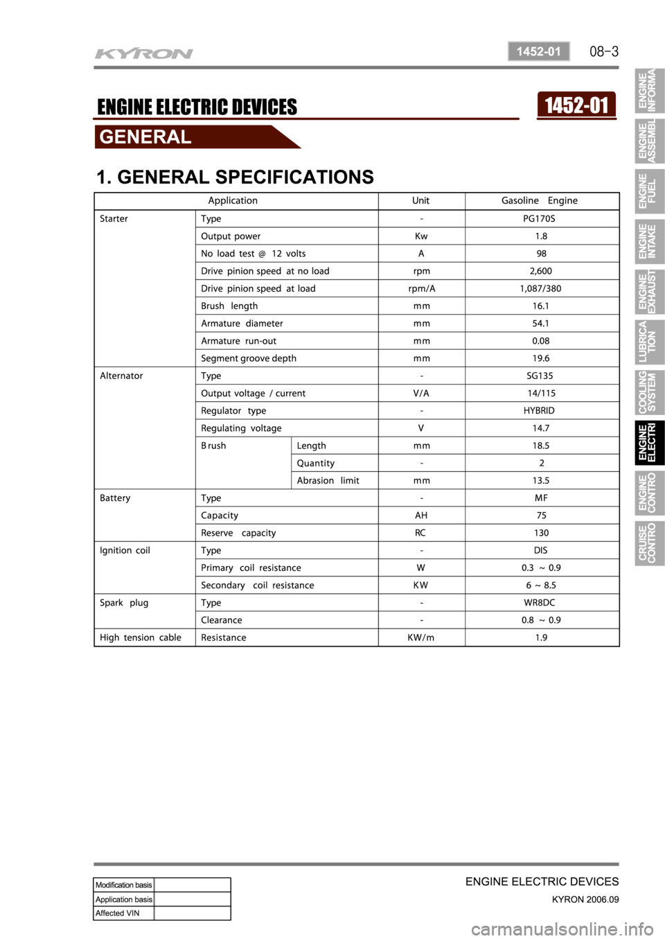 SSANGYONG KYRON 2006 Service Manual SSANGYONG KYRON 2006 Service Manual