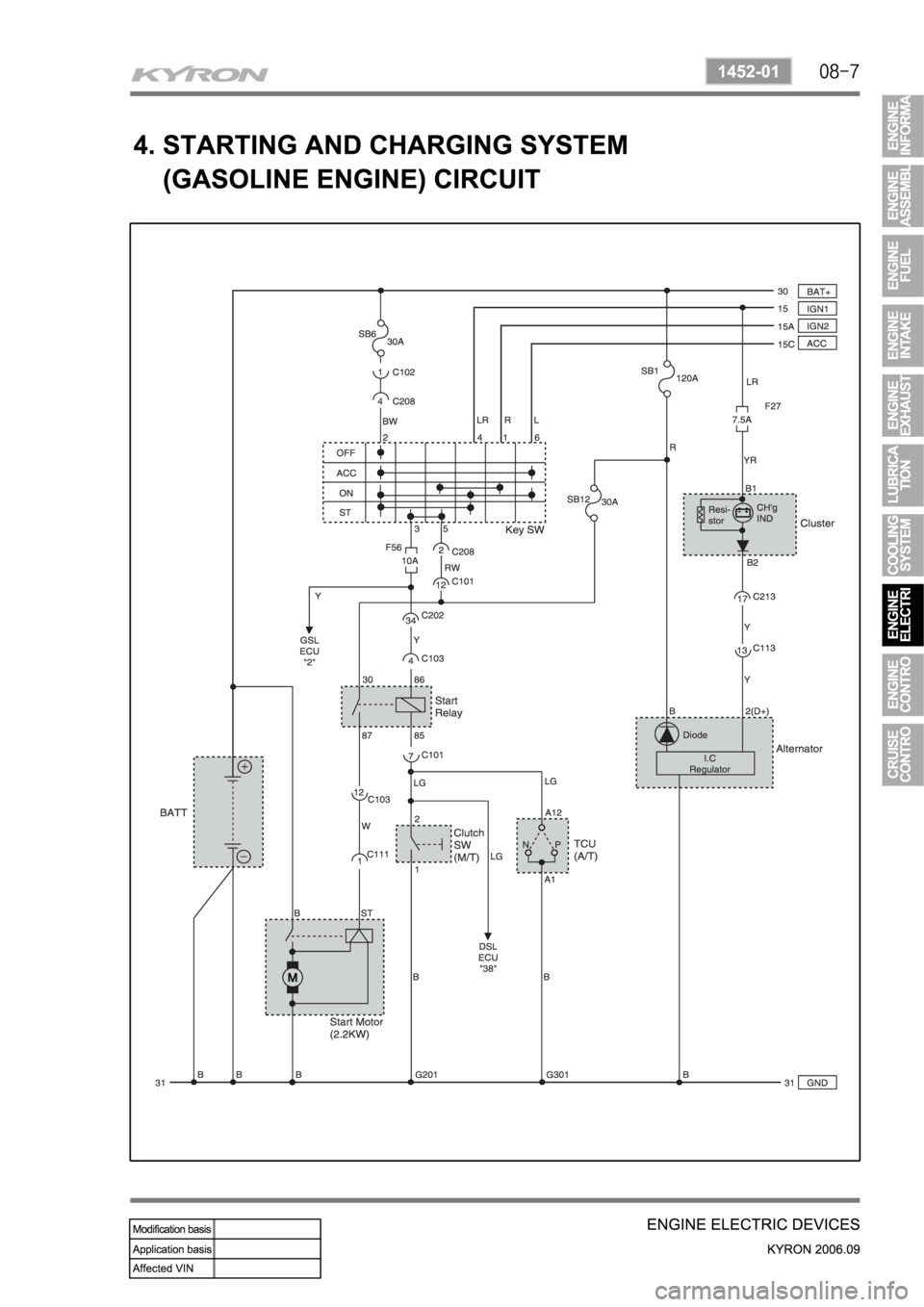 SSANGYONG KYRON 2006 Service Manual SSANGYONG KYRON 2006 Service Manual