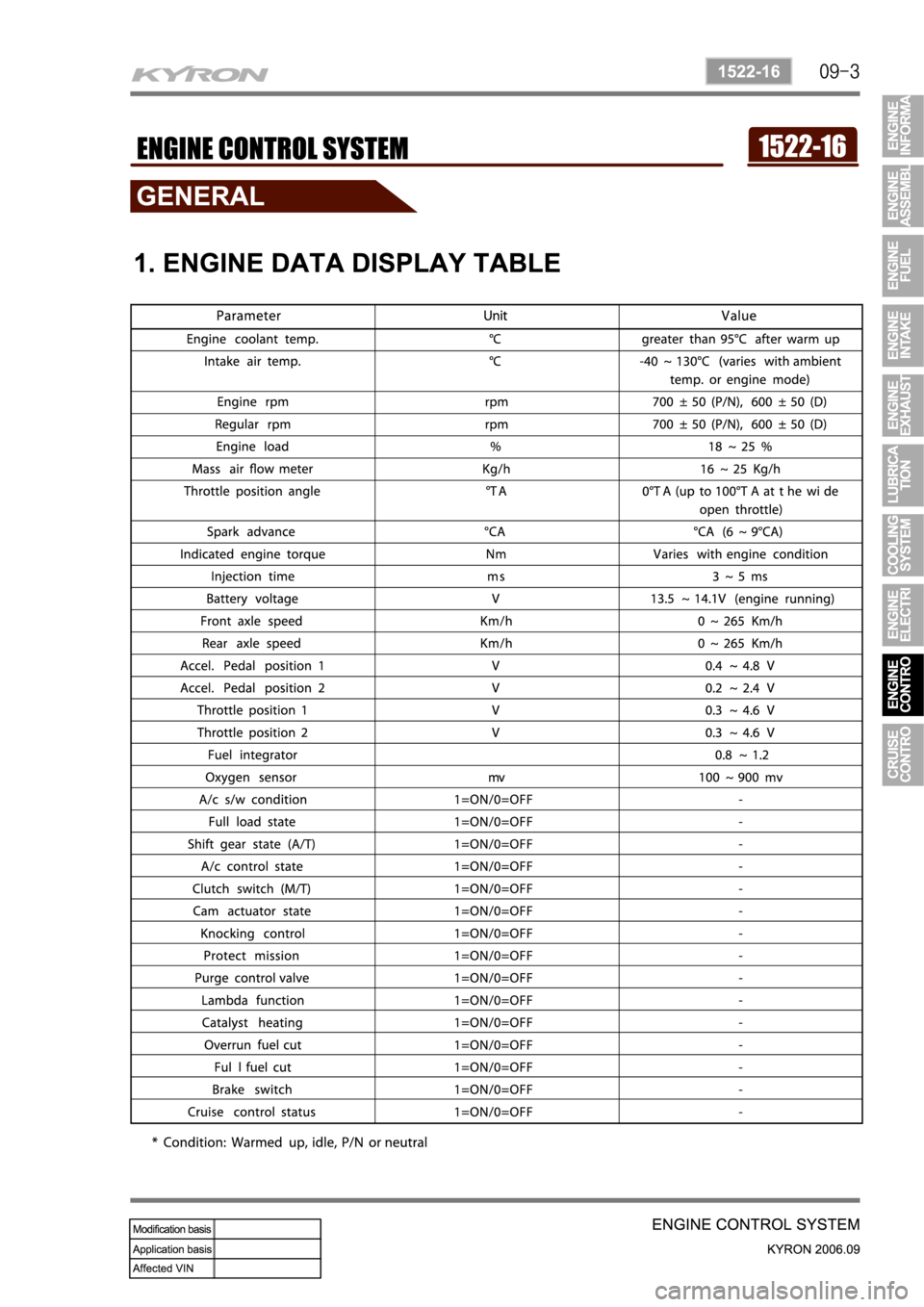 SSANGYONG KYRON 2006 Service Manual SSANGYONG KYRON 2006 Service Manual