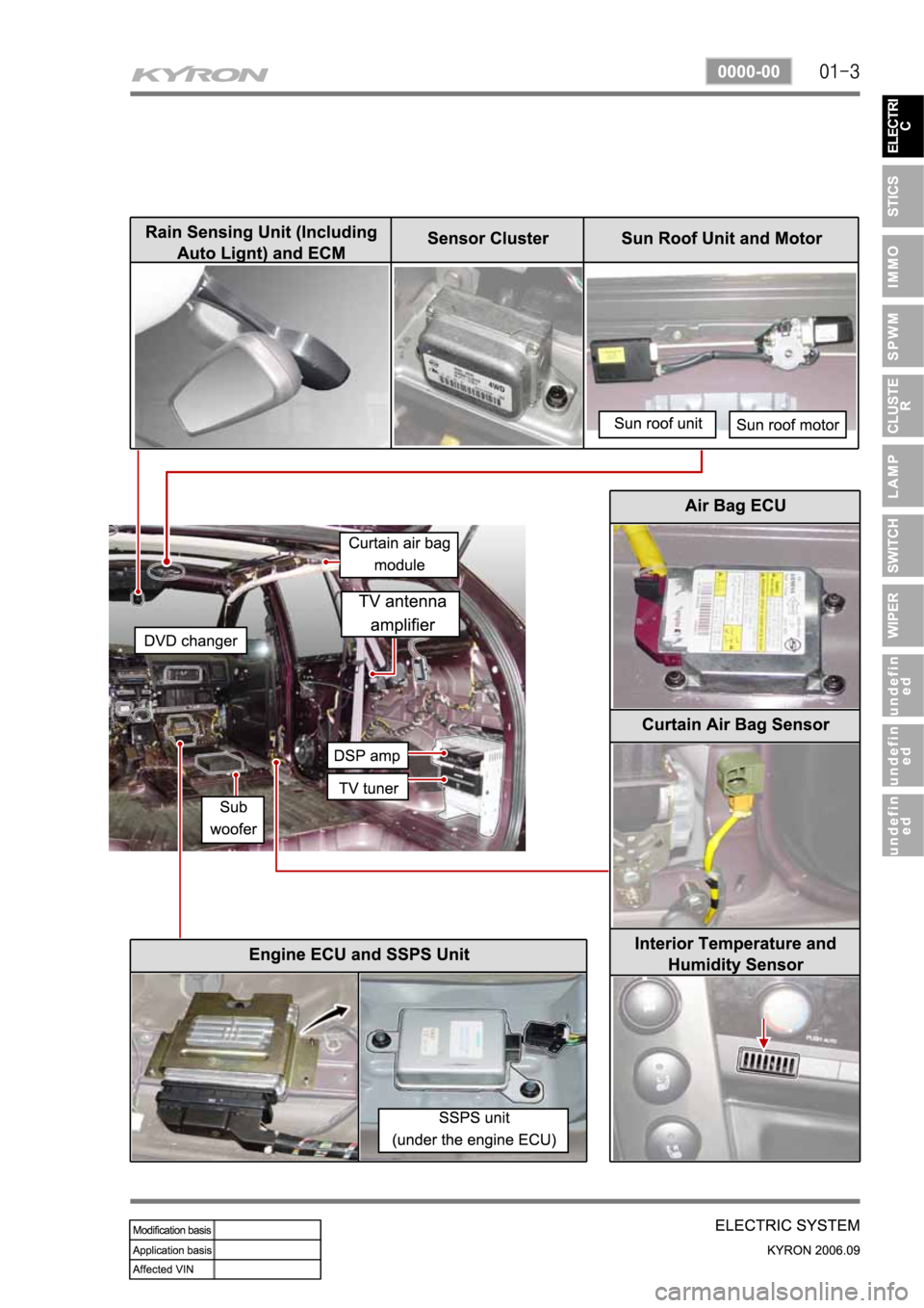 SSANGYONG KYRON 2006 Service Manual SSANGYONG KYRON 2006 Service Manual