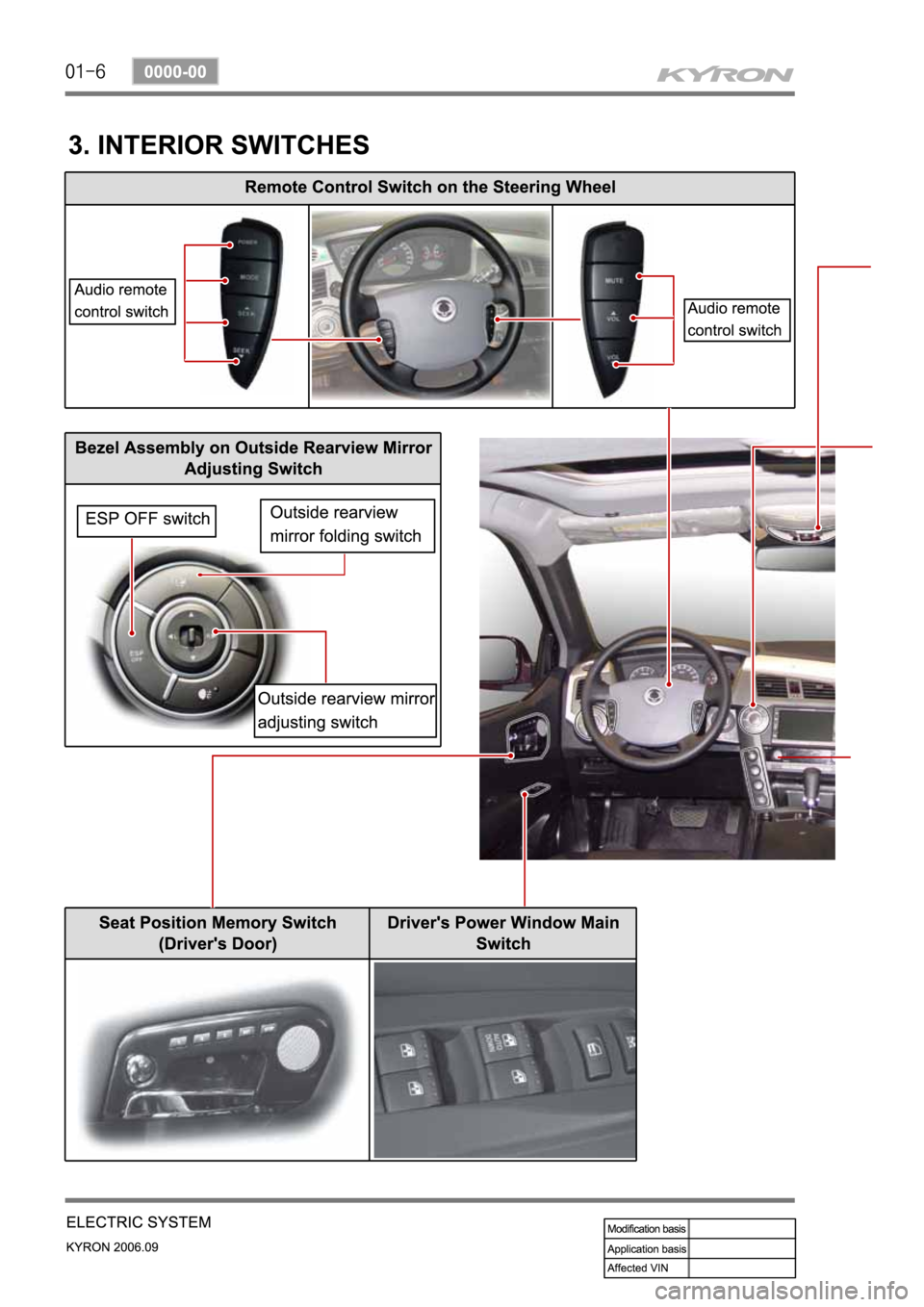 SSANGYONG KYRON 2006 Service Manual SSANGYONG KYRON 2006 Service Manual