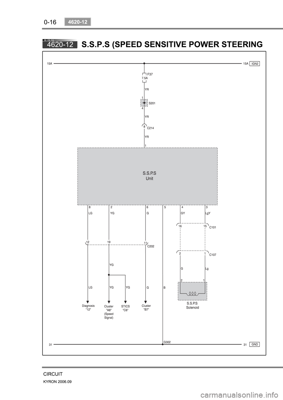 SSANGYONG KYRON 2006 Workshop Manual 