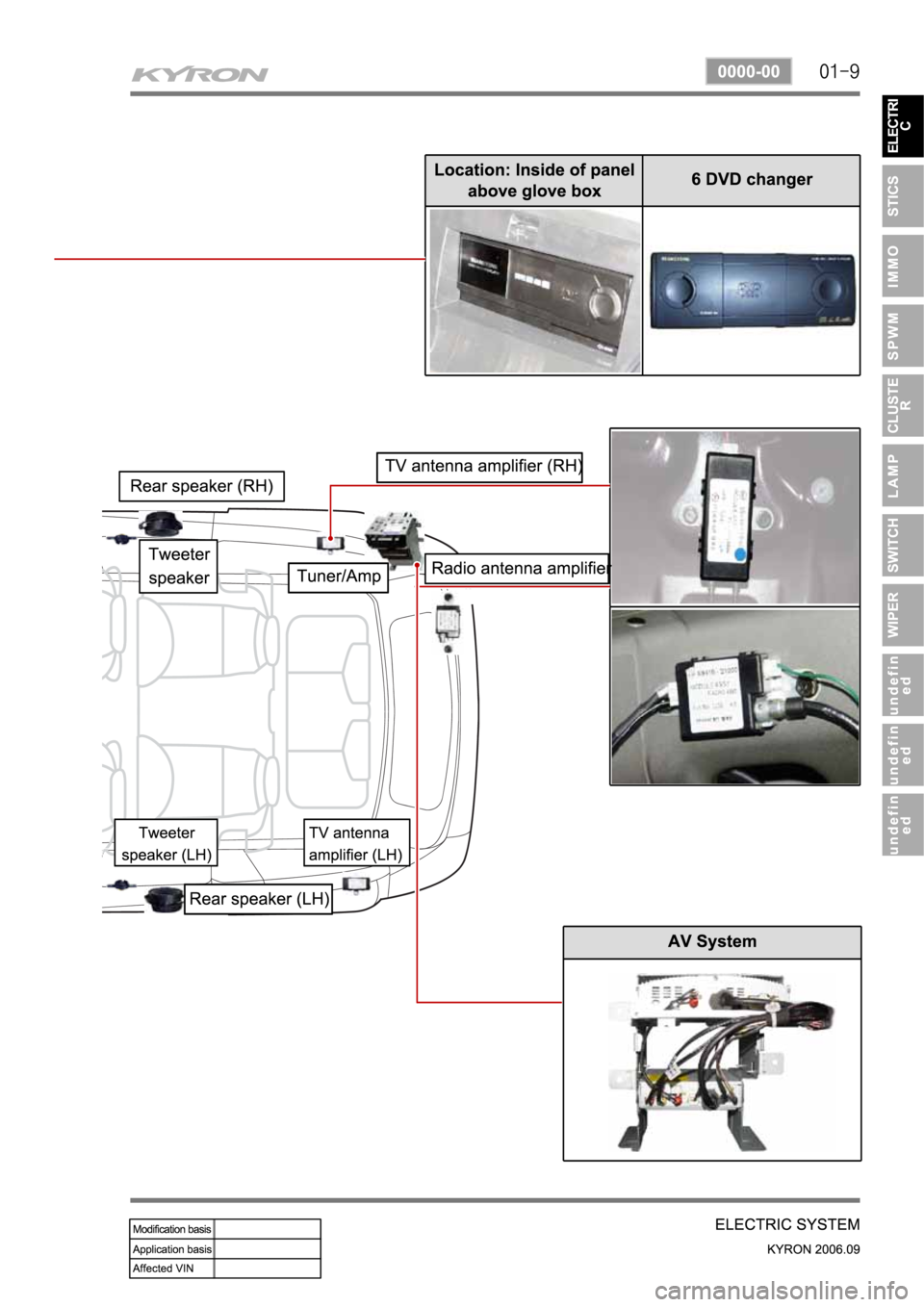 SSANGYONG KYRON 2006  Service Manual 