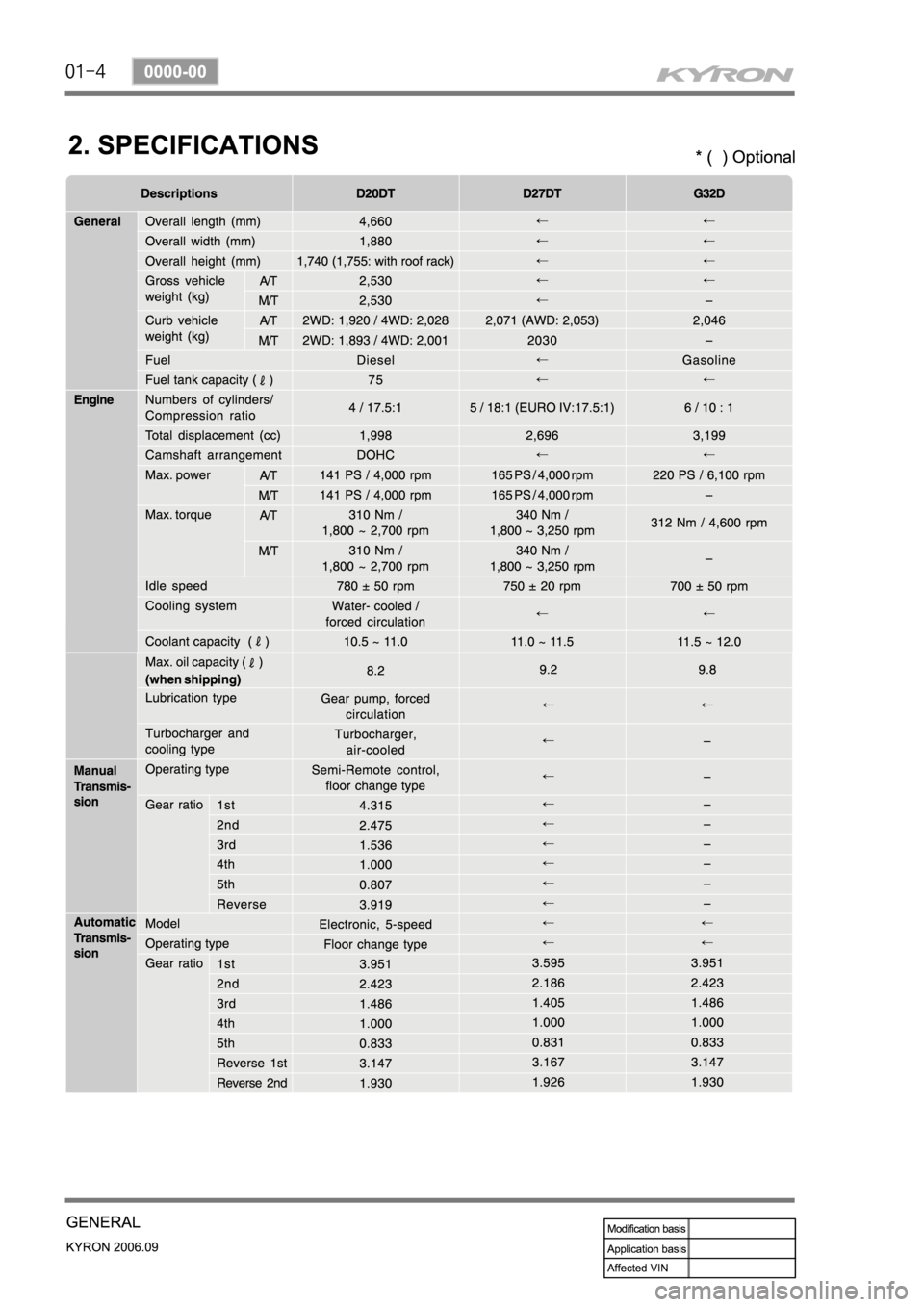 SSANGYONG KYRON 2006 Manual PDF SSANGYONG KYRON 2006 Manual PDF
