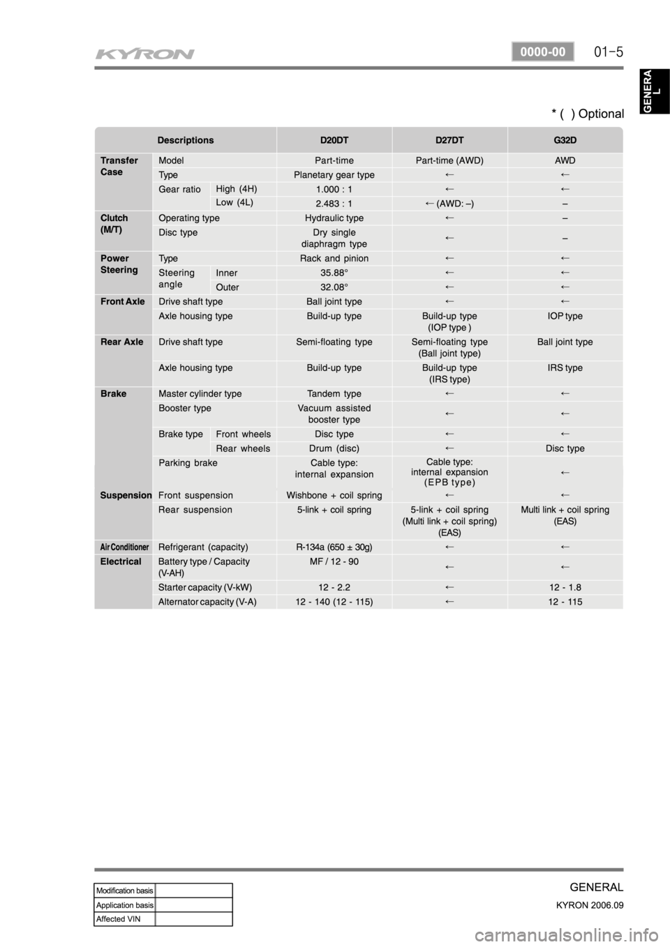 SSANGYONG KYRON 2006 Manual PDF SSANGYONG KYRON 2006 Manual PDF