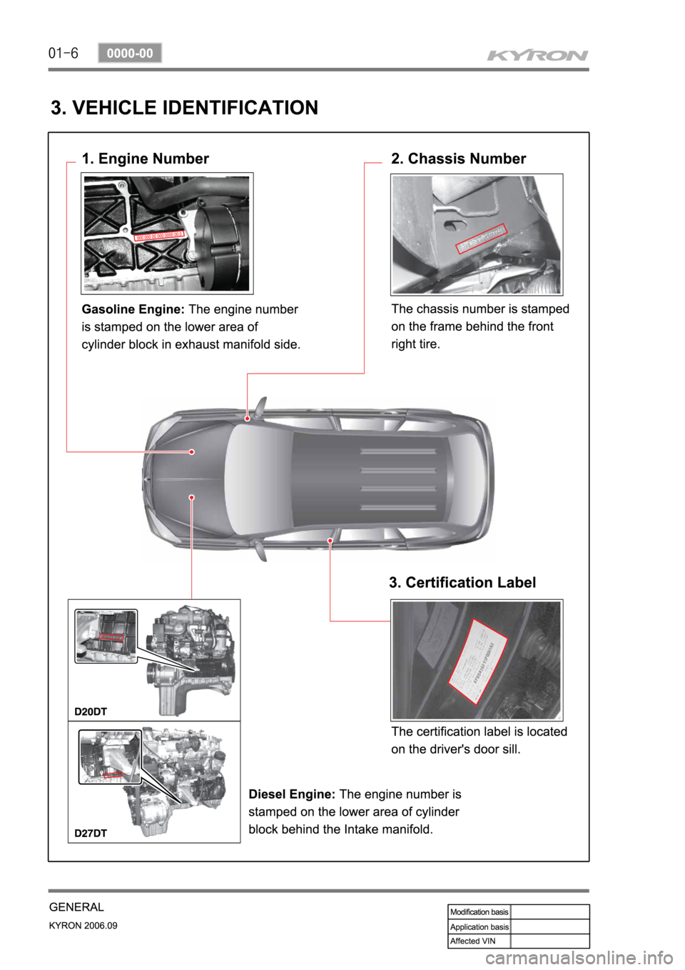 SSANGYONG KYRON 2006 Manual PDF SSANGYONG KYRON 2006 Manual PDF