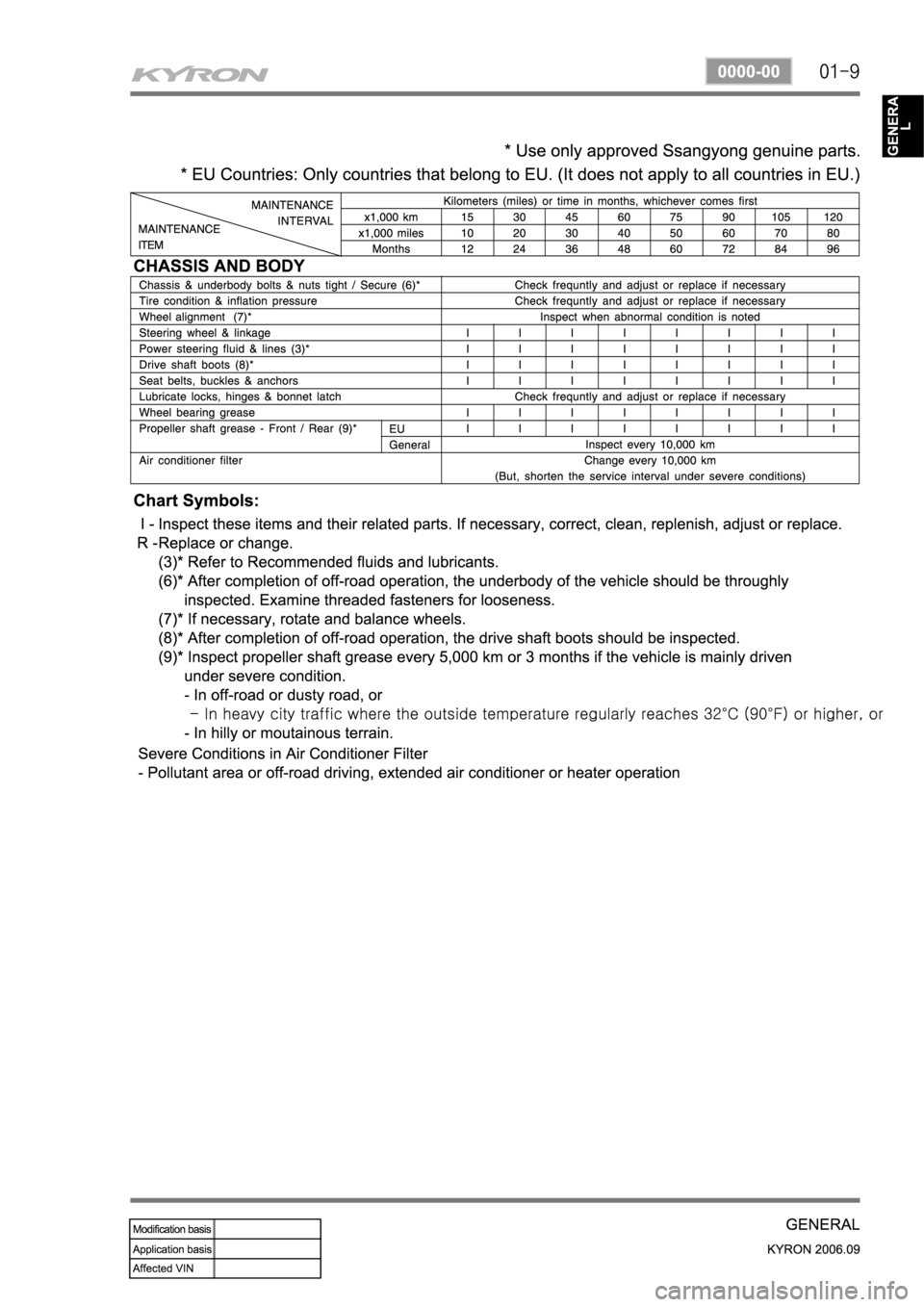 SSANGYONG KYRON 2006 Manual Online SSANGYONG KYRON 2006 Manual Online