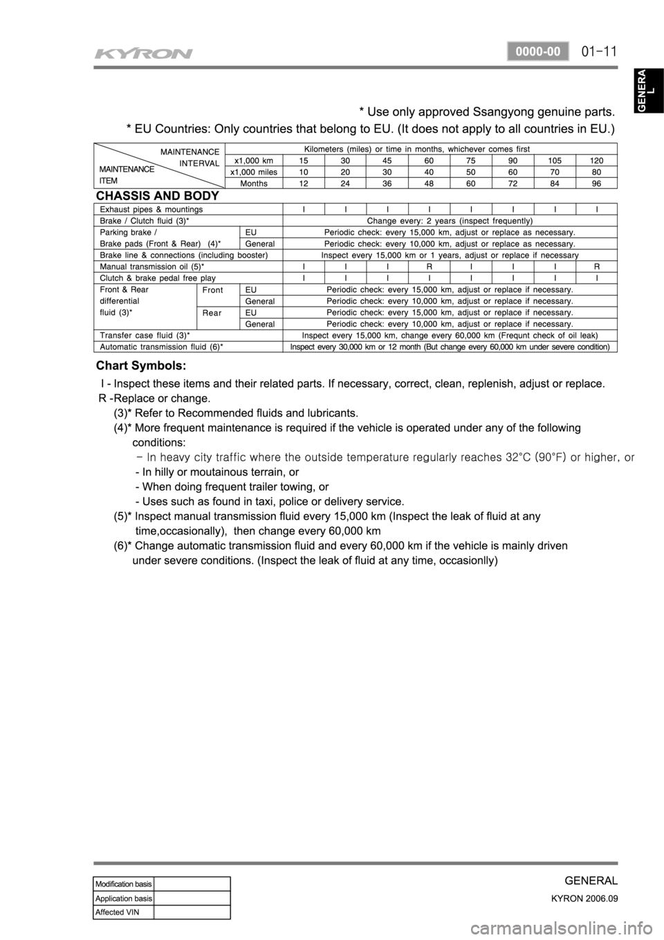 SSANGYONG KYRON 2006 Manual Online SSANGYONG KYRON 2006 Manual Online