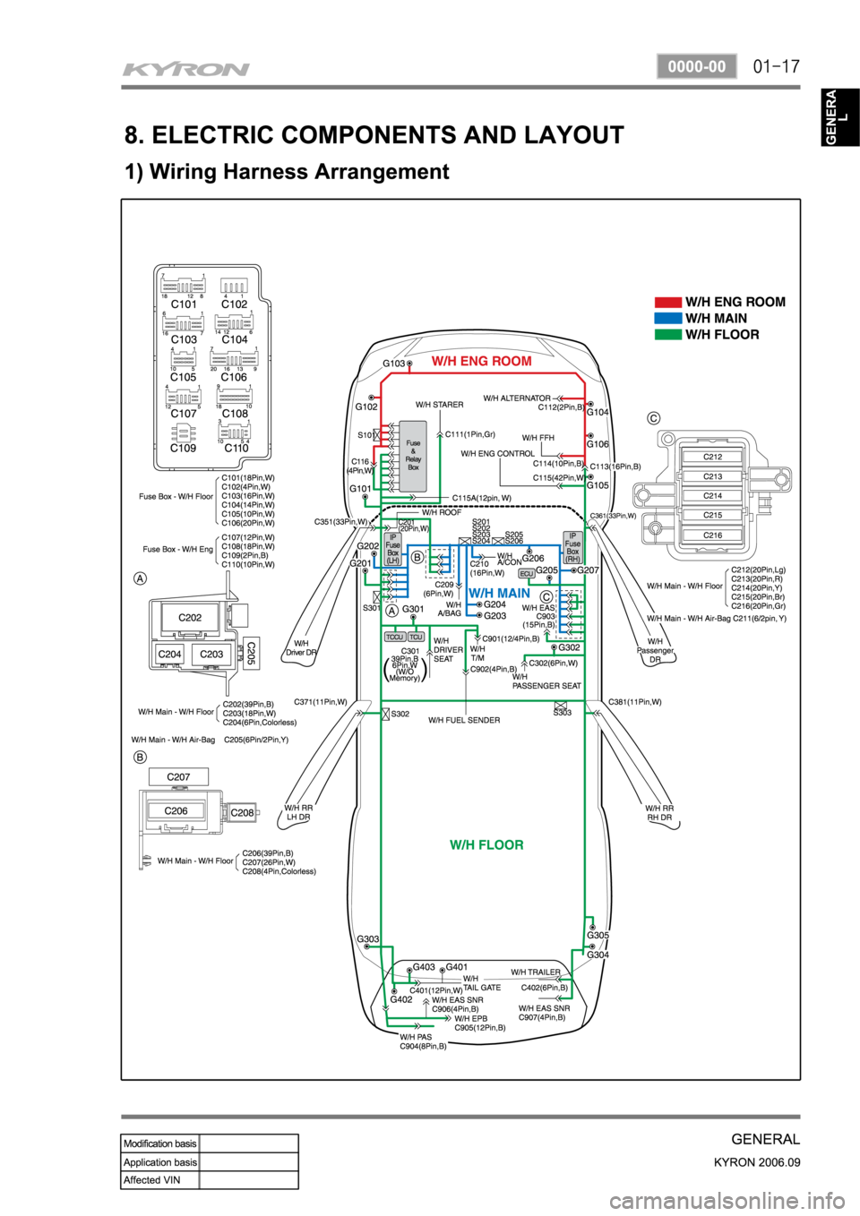 SSANGYONG KYRON 2006 Owners Manual 