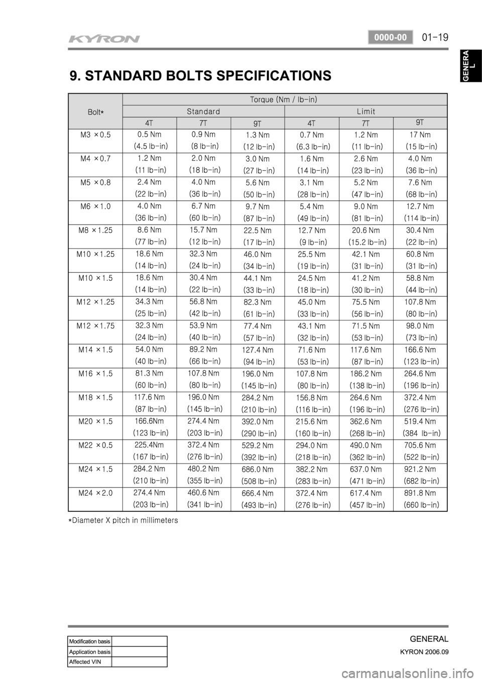 SSANGYONG KYRON 2006 Owners Manual 