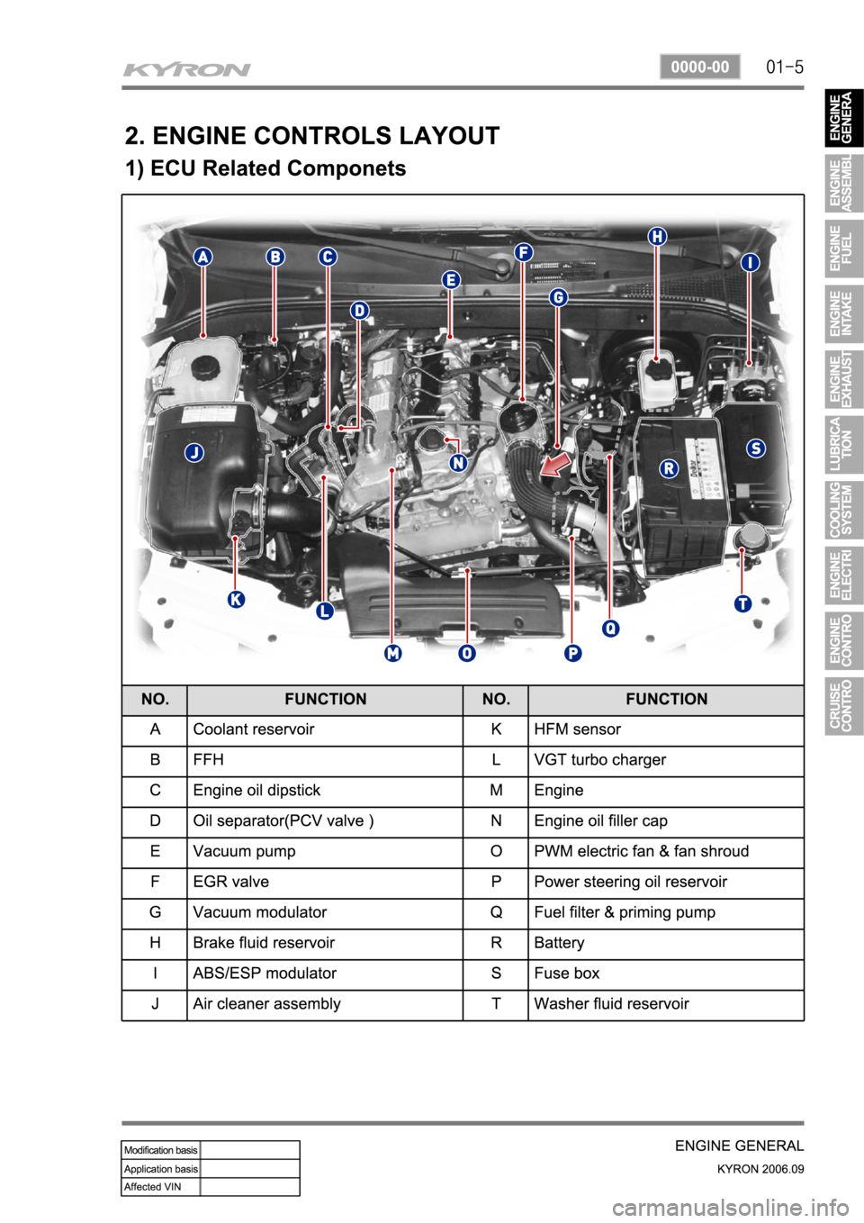 SSANGYONG KYRON 2006 Owners Manual 