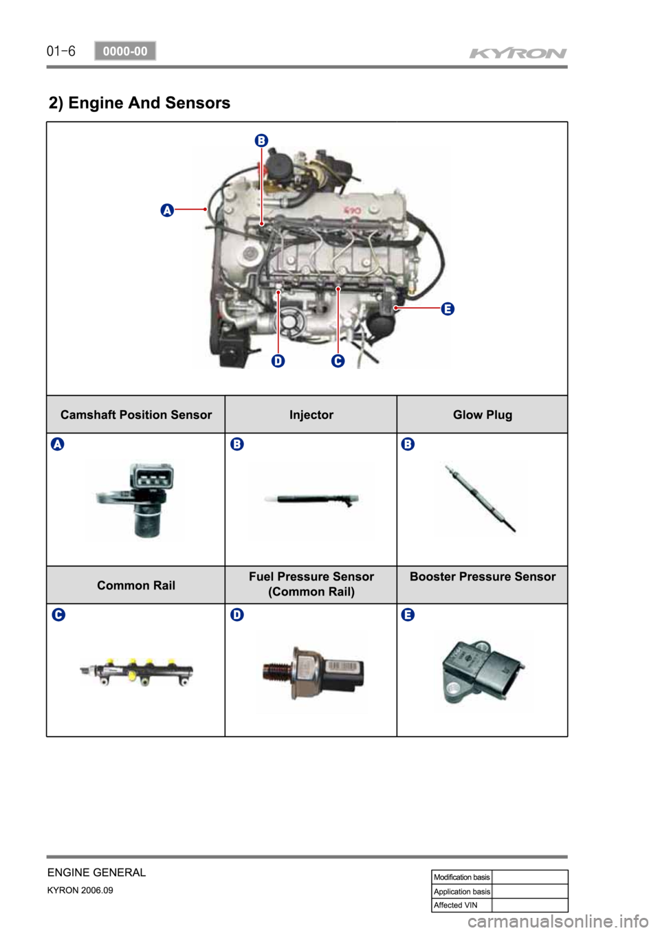 SSANGYONG KYRON 2006 Owners Manual 