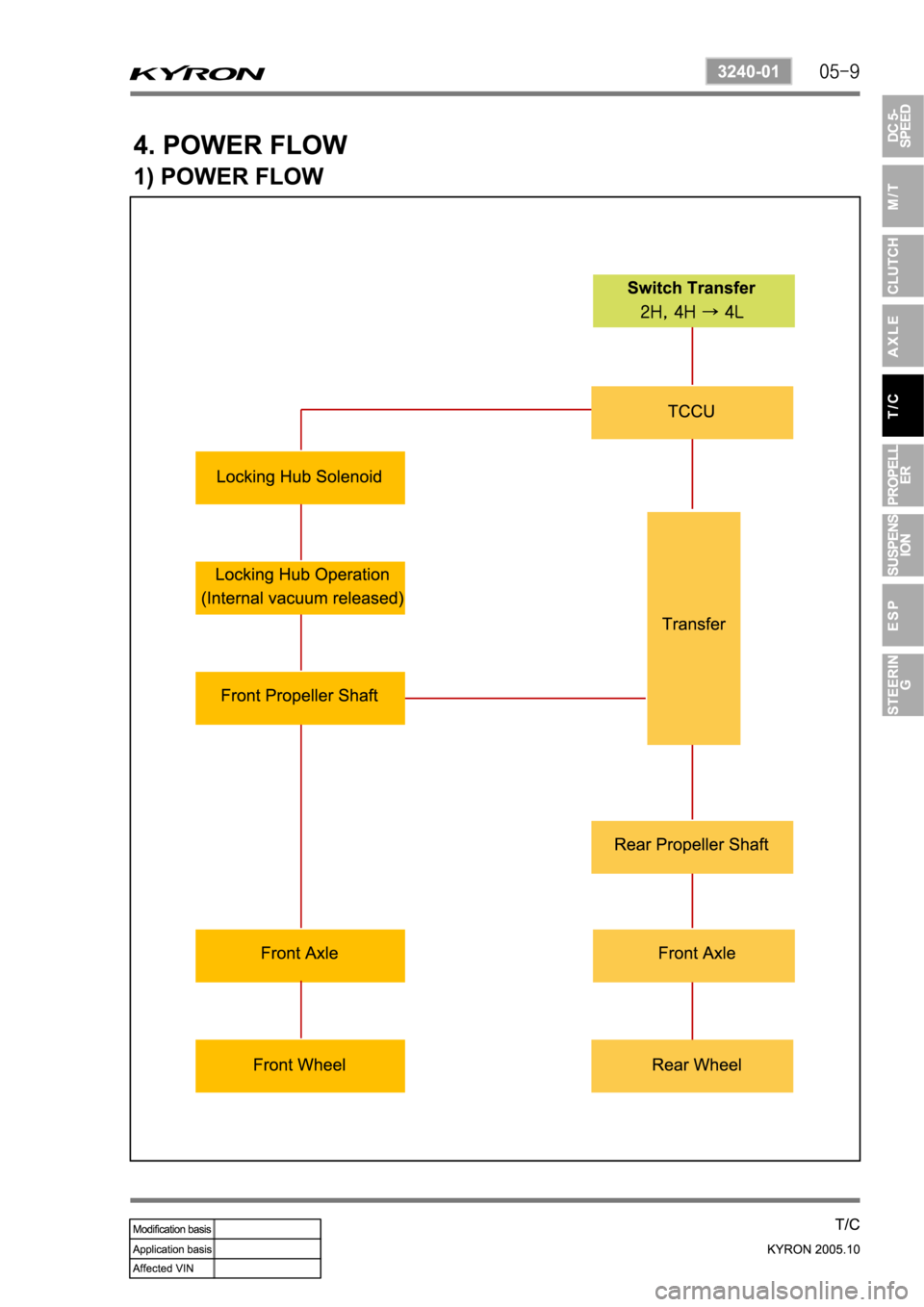 SSANGYONG KYRON 2005 Service Manual SSANGYONG KYRON 2005 Service Manual