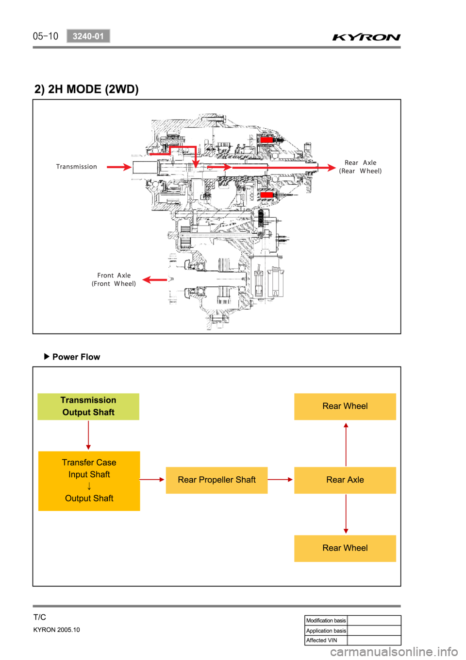 SSANGYONG KYRON 2005 Service Manual SSANGYONG KYRON 2005 Service Manual