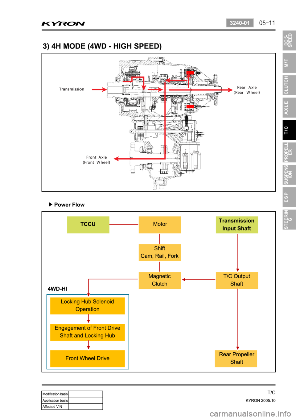 SSANGYONG KYRON 2005 Service Manual SSANGYONG KYRON 2005 Service Manual