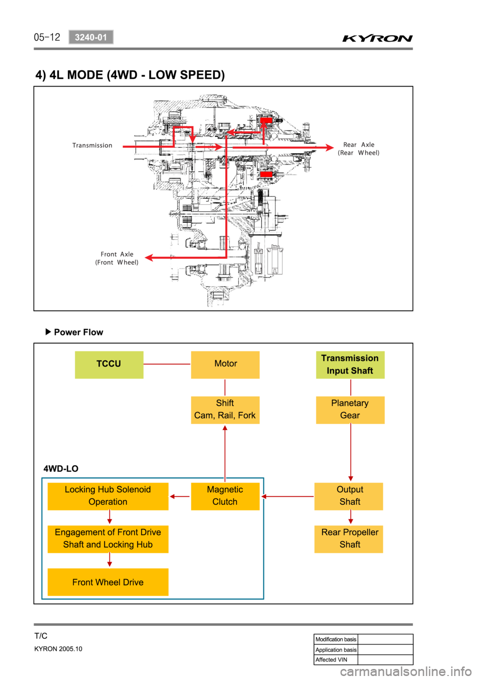 SSANGYONG KYRON 2005 Service Manual SSANGYONG KYRON 2005 Service Manual