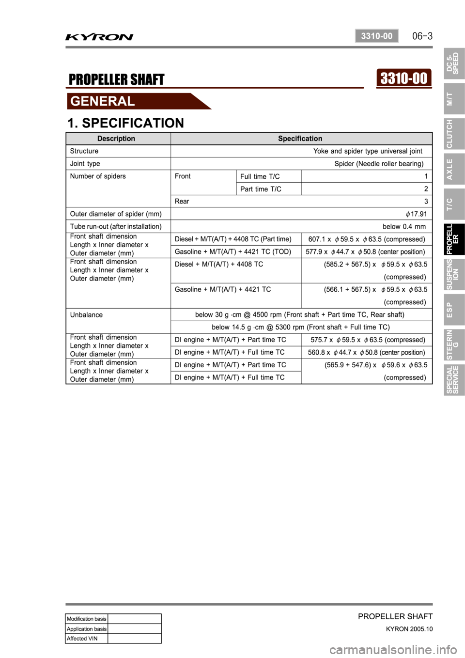 SSANGYONG KYRON 2005 Service Manual SSANGYONG KYRON 2005 Service Manual