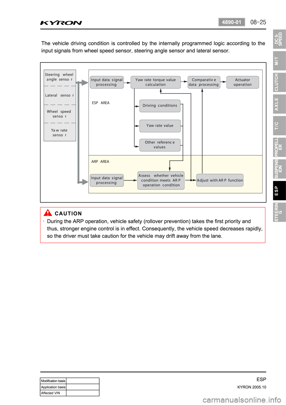 SSANGYONG KYRON 2005 Service Manual SSANGYONG KYRON 2005 Service Manual