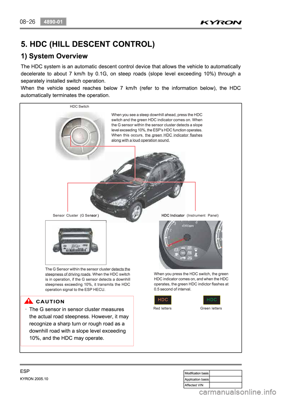 SSANGYONG KYRON 2005 Service Manual SSANGYONG KYRON 2005 Service Manual