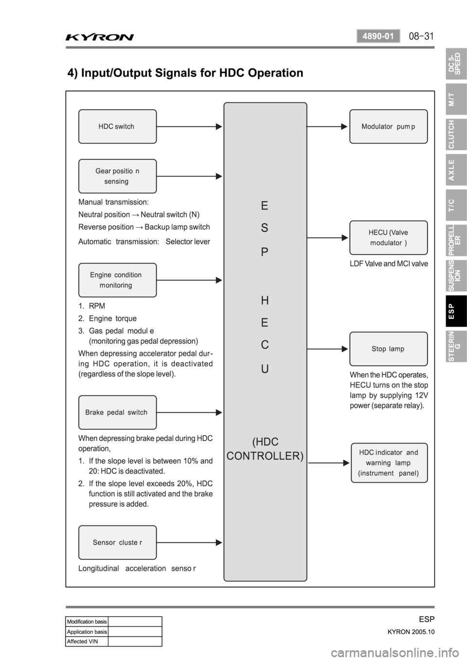 SSANGYONG KYRON 2005 Service Manual SSANGYONG KYRON 2005 Service Manual