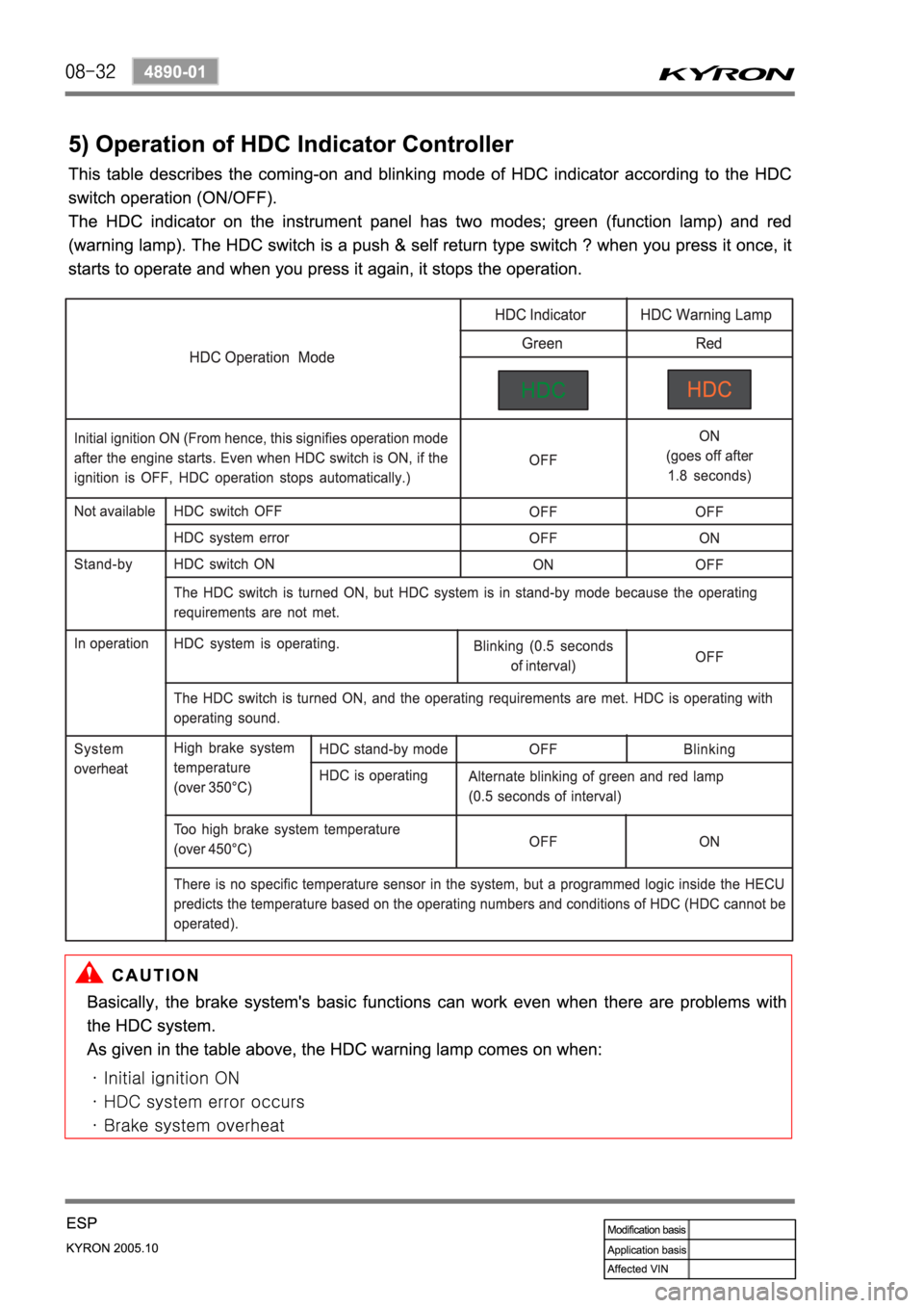 SSANGYONG KYRON 2005 Service Manual SSANGYONG KYRON 2005 Service Manual