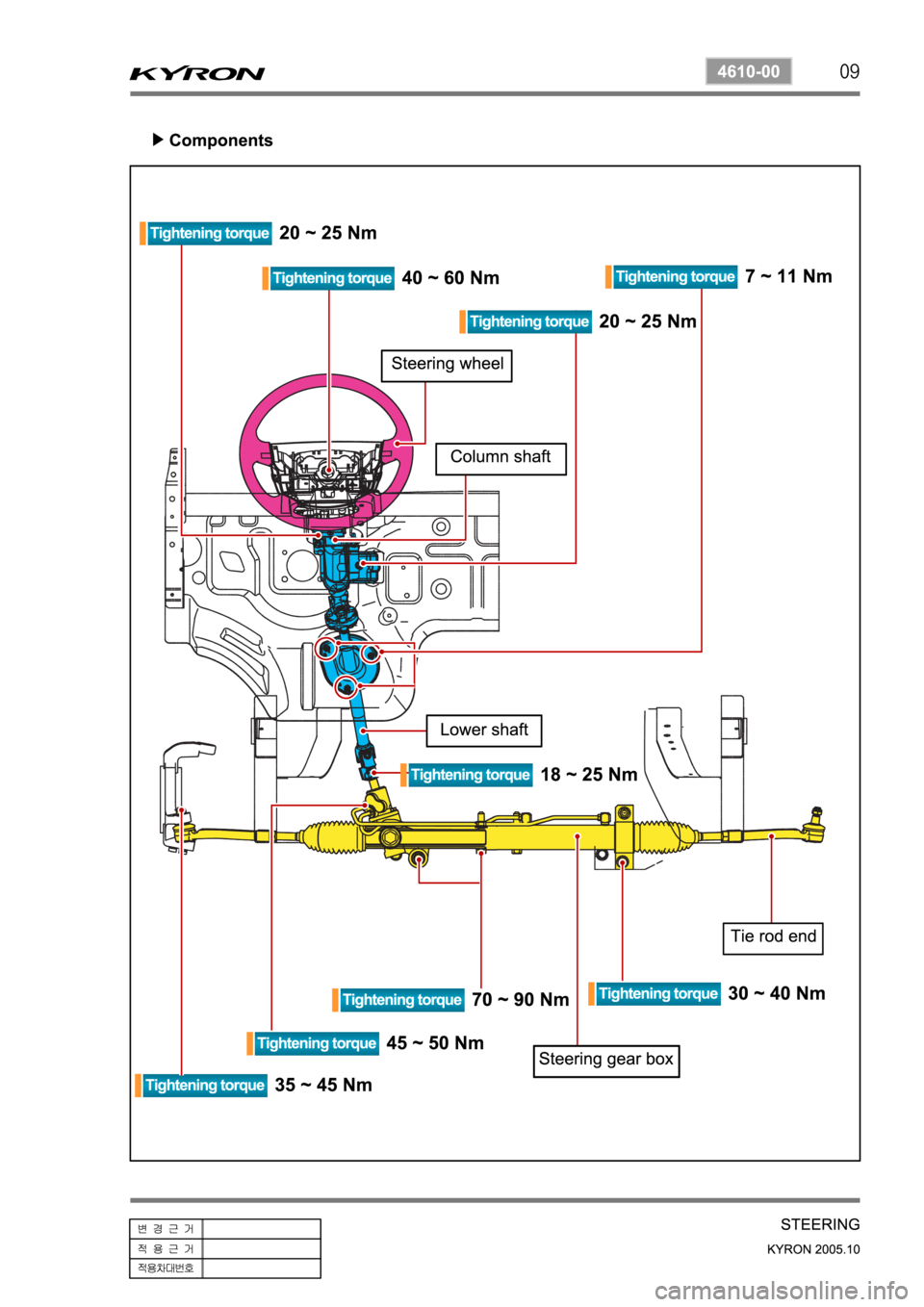 SSANGYONG KYRON 2005 Service Manual SSANGYONG KYRON 2005 Service Manual