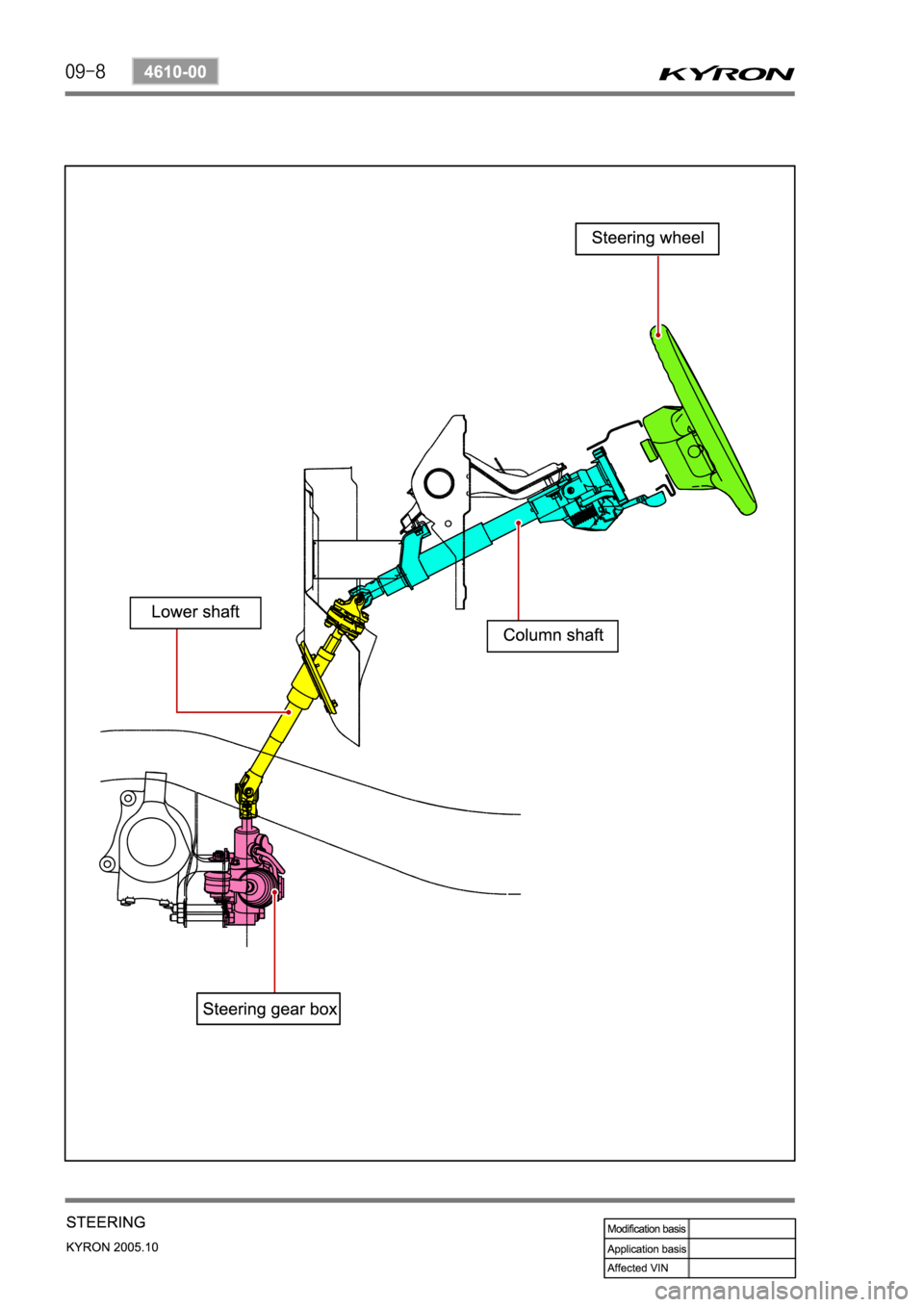 SSANGYONG KYRON 2005 Service Manual SSANGYONG KYRON 2005 Service Manual