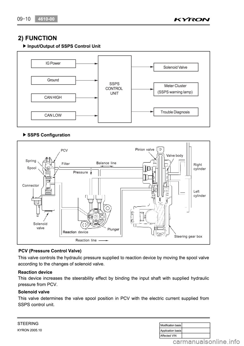 SSANGYONG KYRON 2005 Service Manual SSANGYONG KYRON 2005 Service Manual