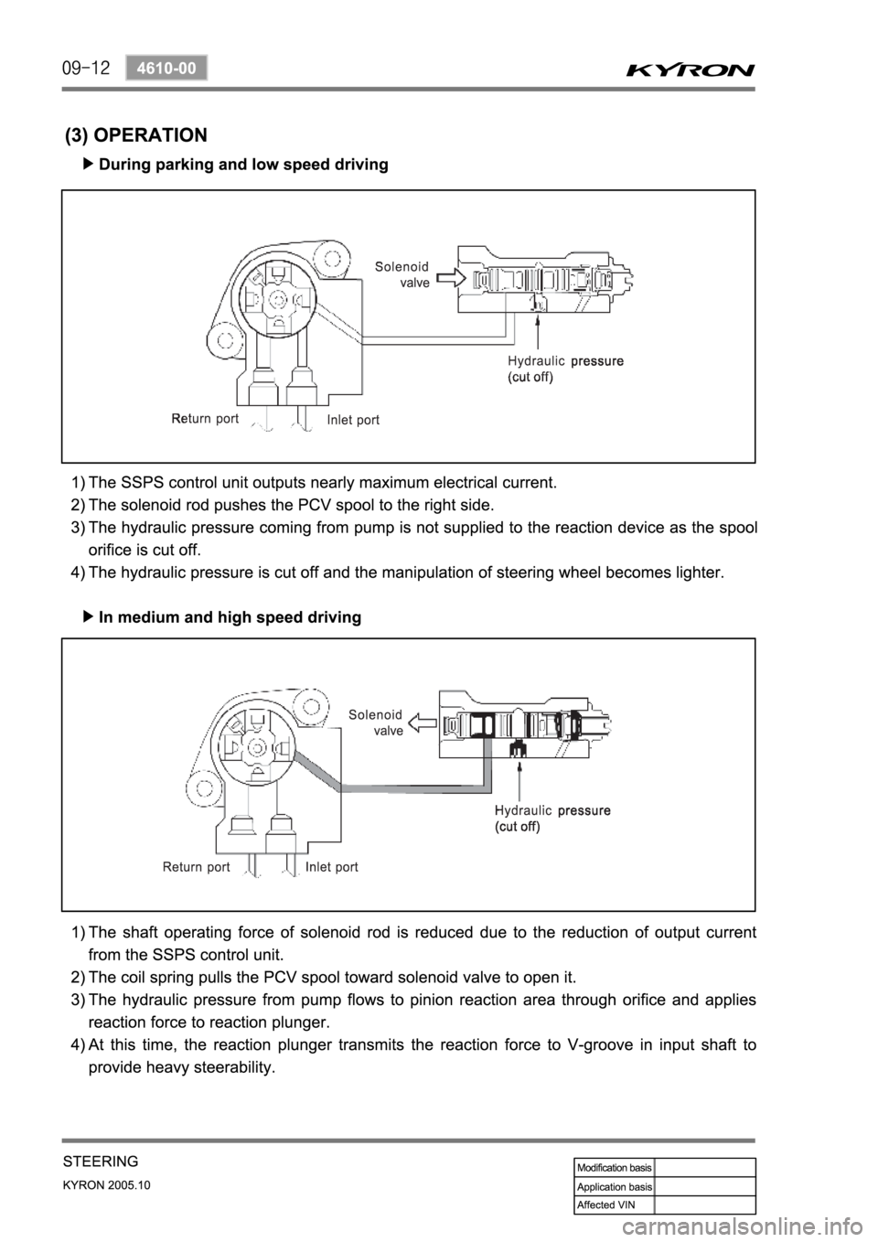 SSANGYONG KYRON 2005 Service Manual SSANGYONG KYRON 2005 Service Manual