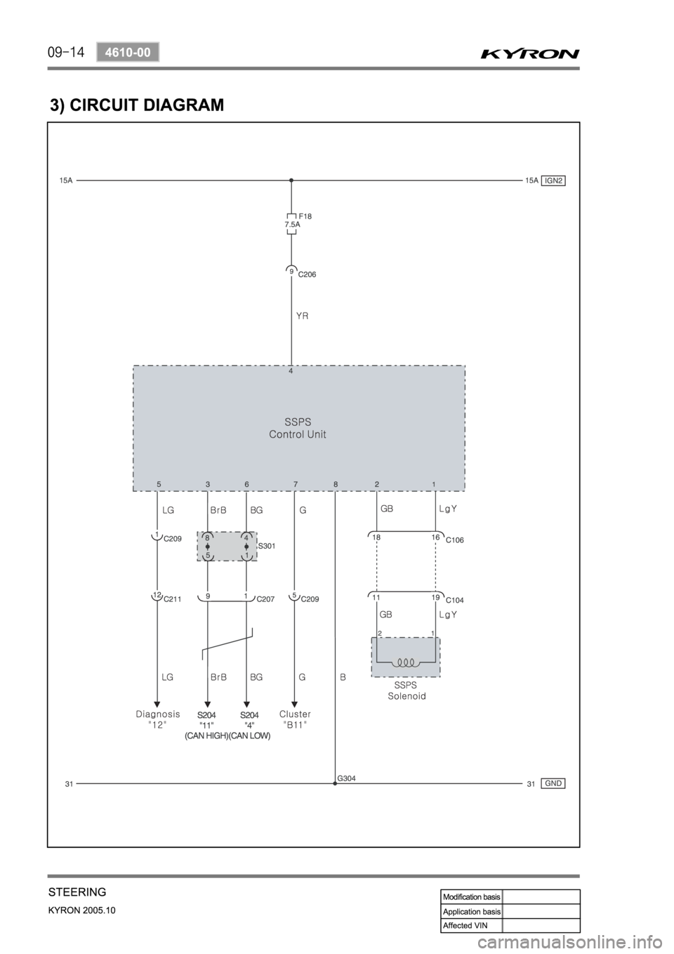 SSANGYONG KYRON 2005 Service Manual SSANGYONG KYRON 2005 Service Manual