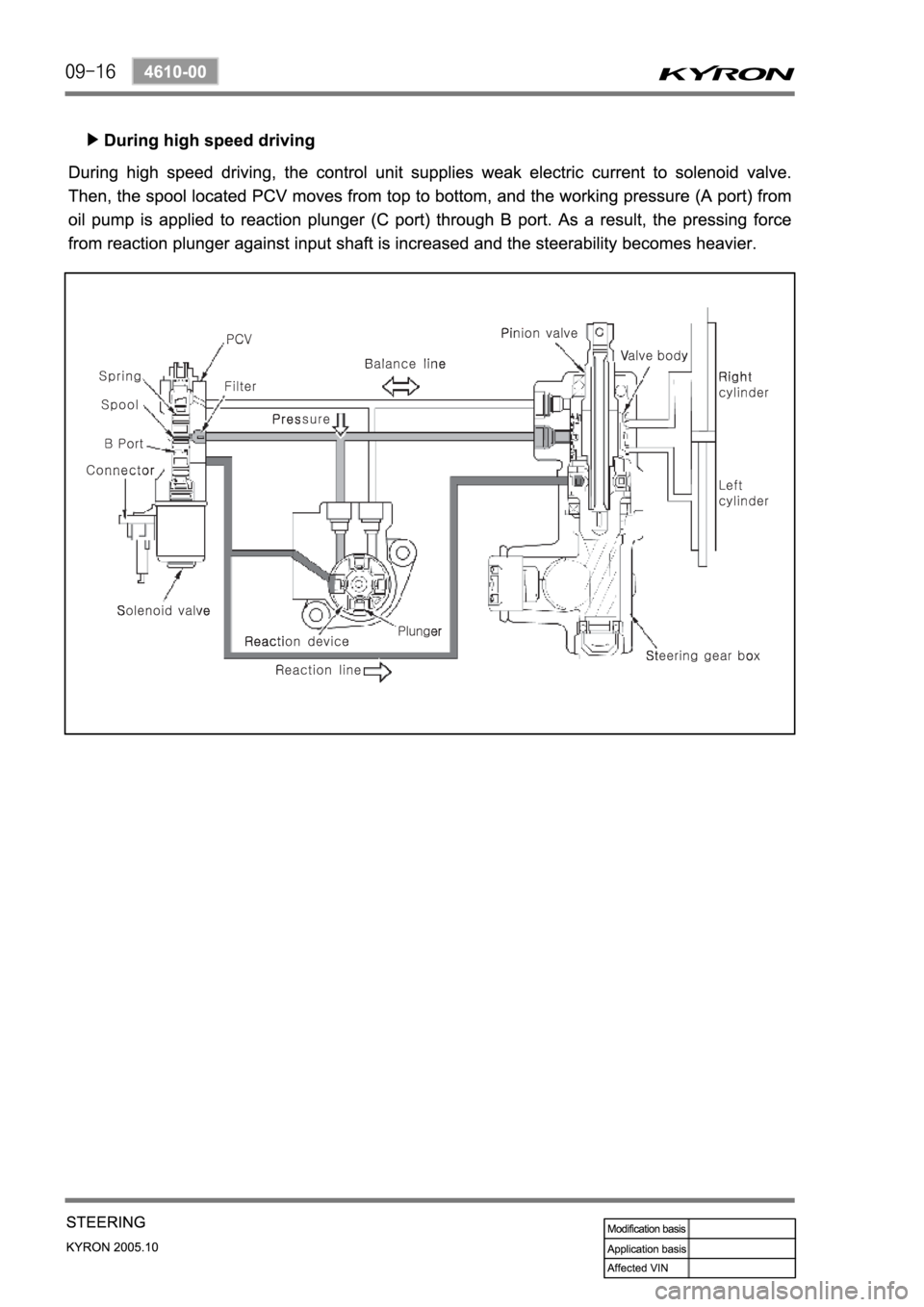 SSANGYONG KYRON 2005 Service Manual SSANGYONG KYRON 2005 Service Manual