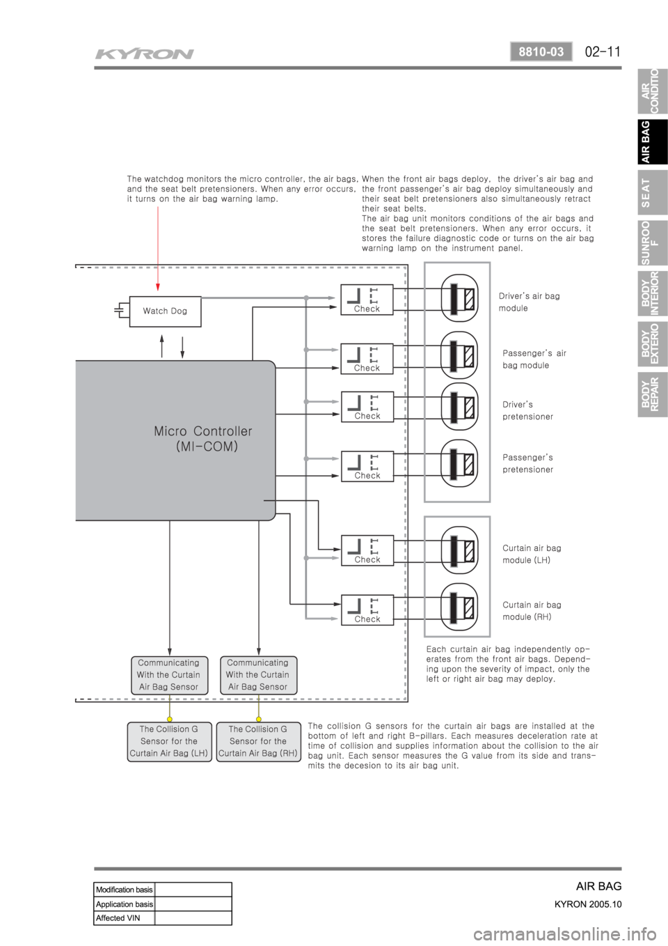 SSANGYONG KYRON 2005 Service Manual SSANGYONG KYRON 2005 Service Manual