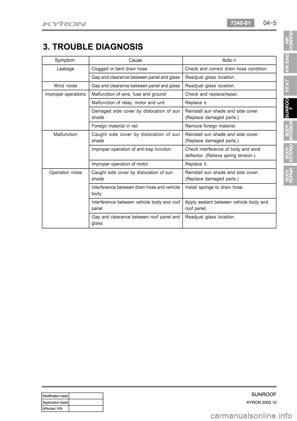 SSANGYONG KYRON 2005 Service Manual SSANGYONG KYRON 2005 Service Manual