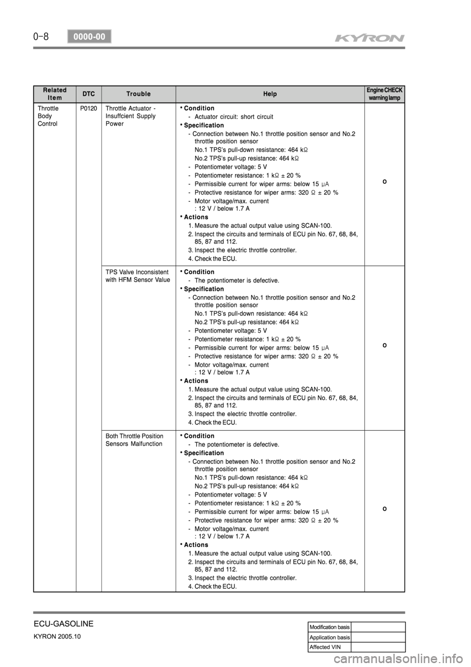 SSANGYONG KYRON 2005  Service Manual 