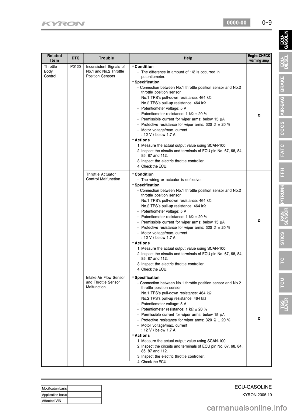 SSANGYONG KYRON 2005  Service Manual 