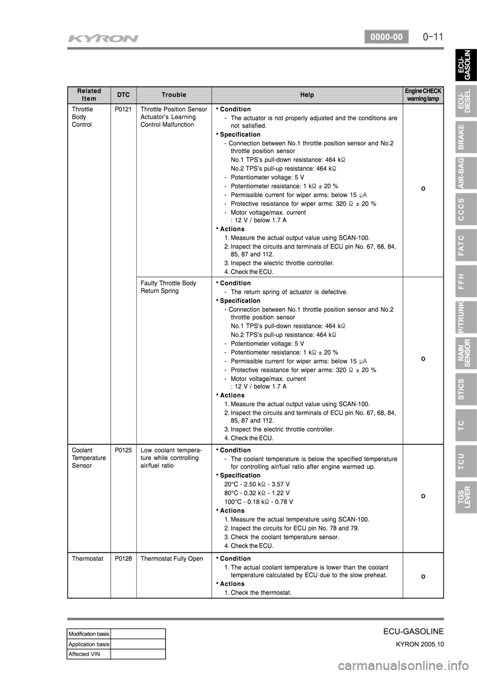 SSANGYONG KYRON 2005  Service Manual 