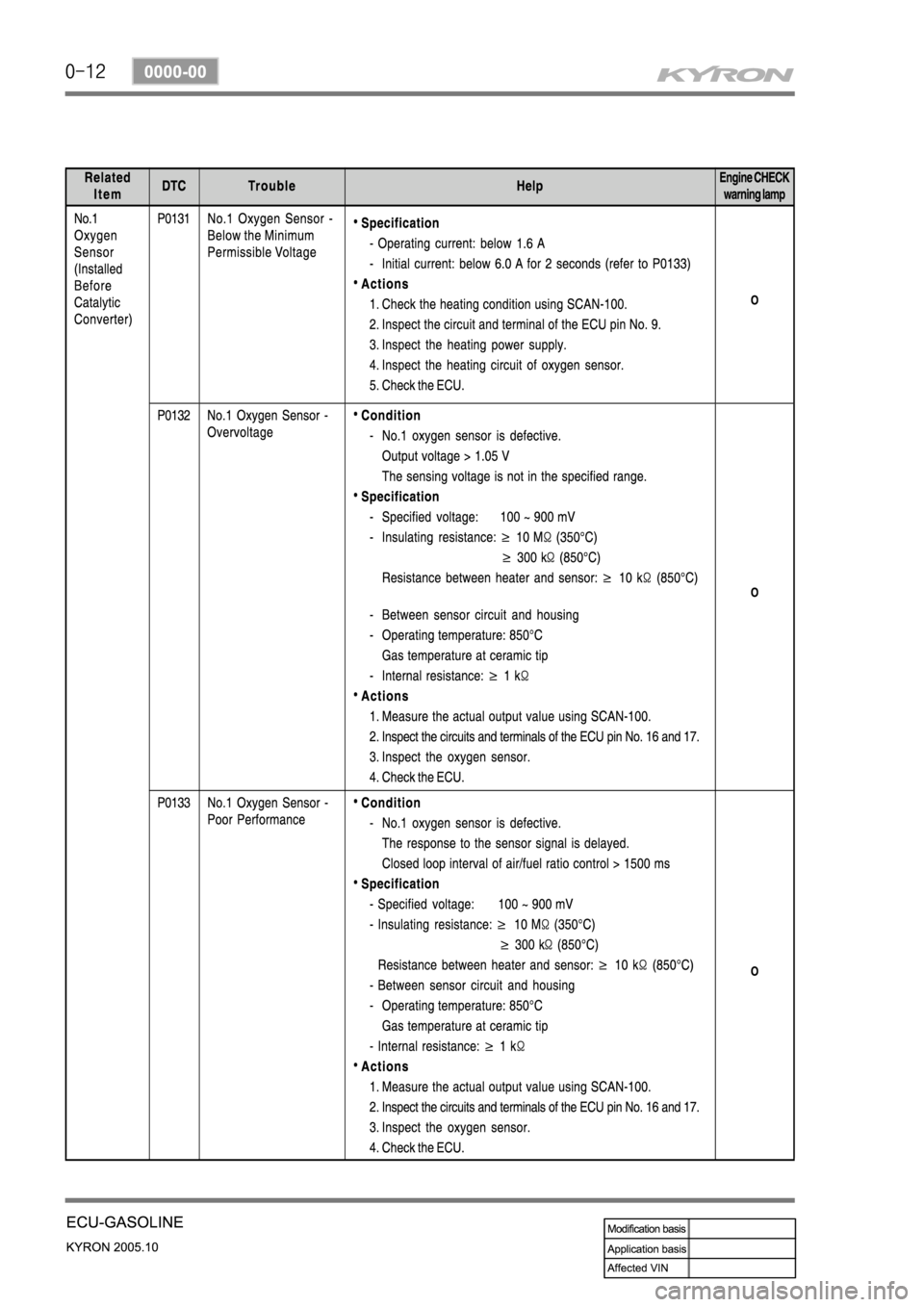 SSANGYONG KYRON 2005  Service Manual 