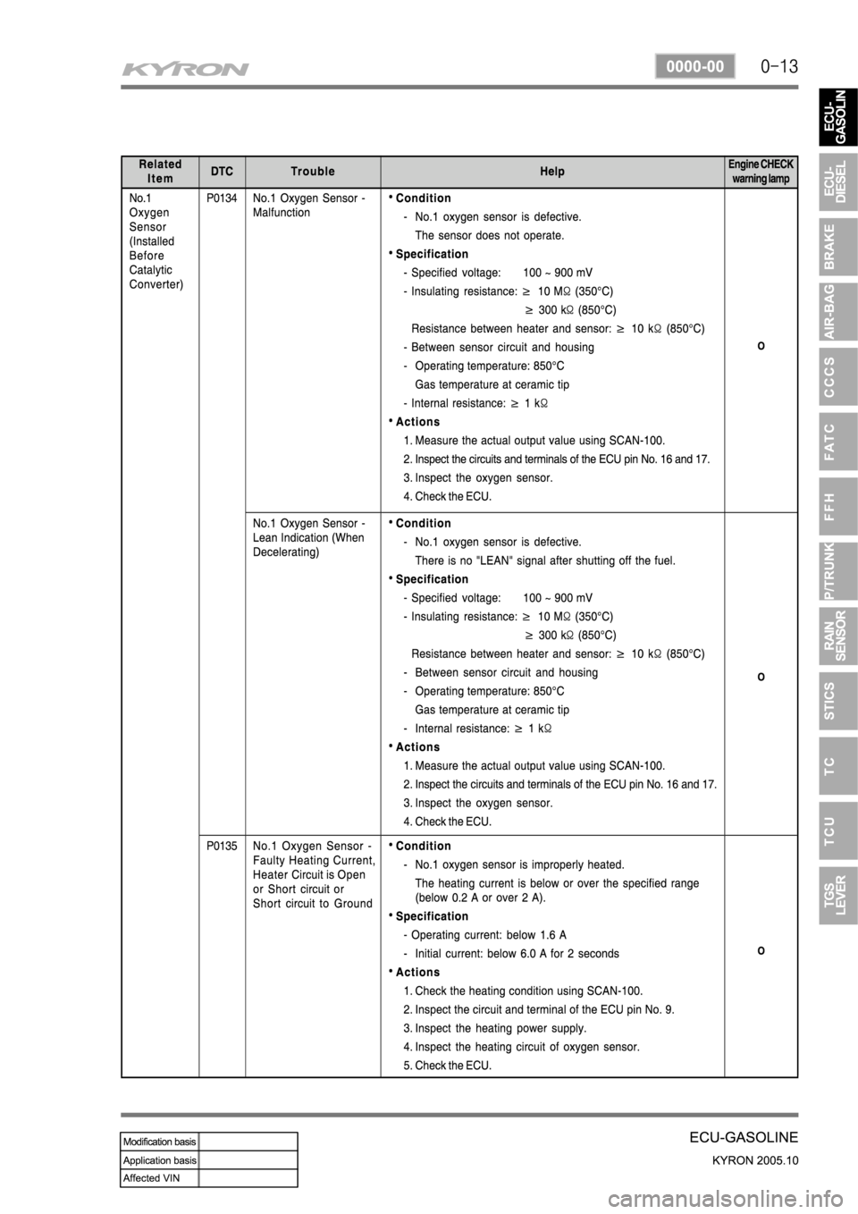 SSANGYONG KYRON 2005  Service Manual 