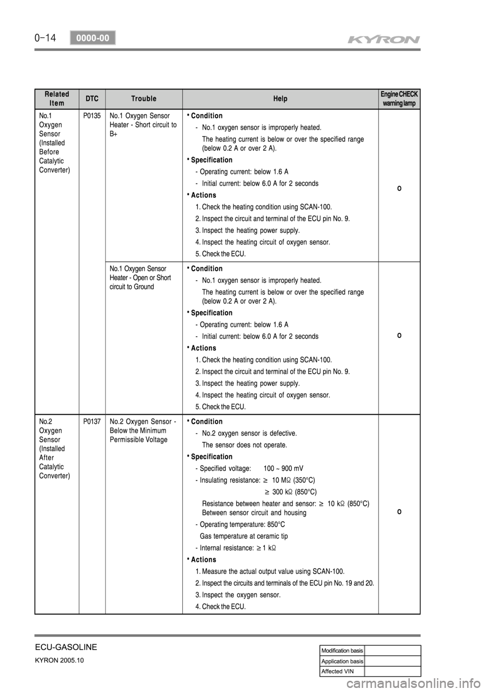 SSANGYONG KYRON 2005  Service Manual 