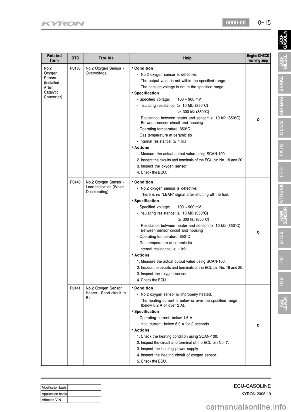 SSANGYONG KYRON 2005  Service Manual 