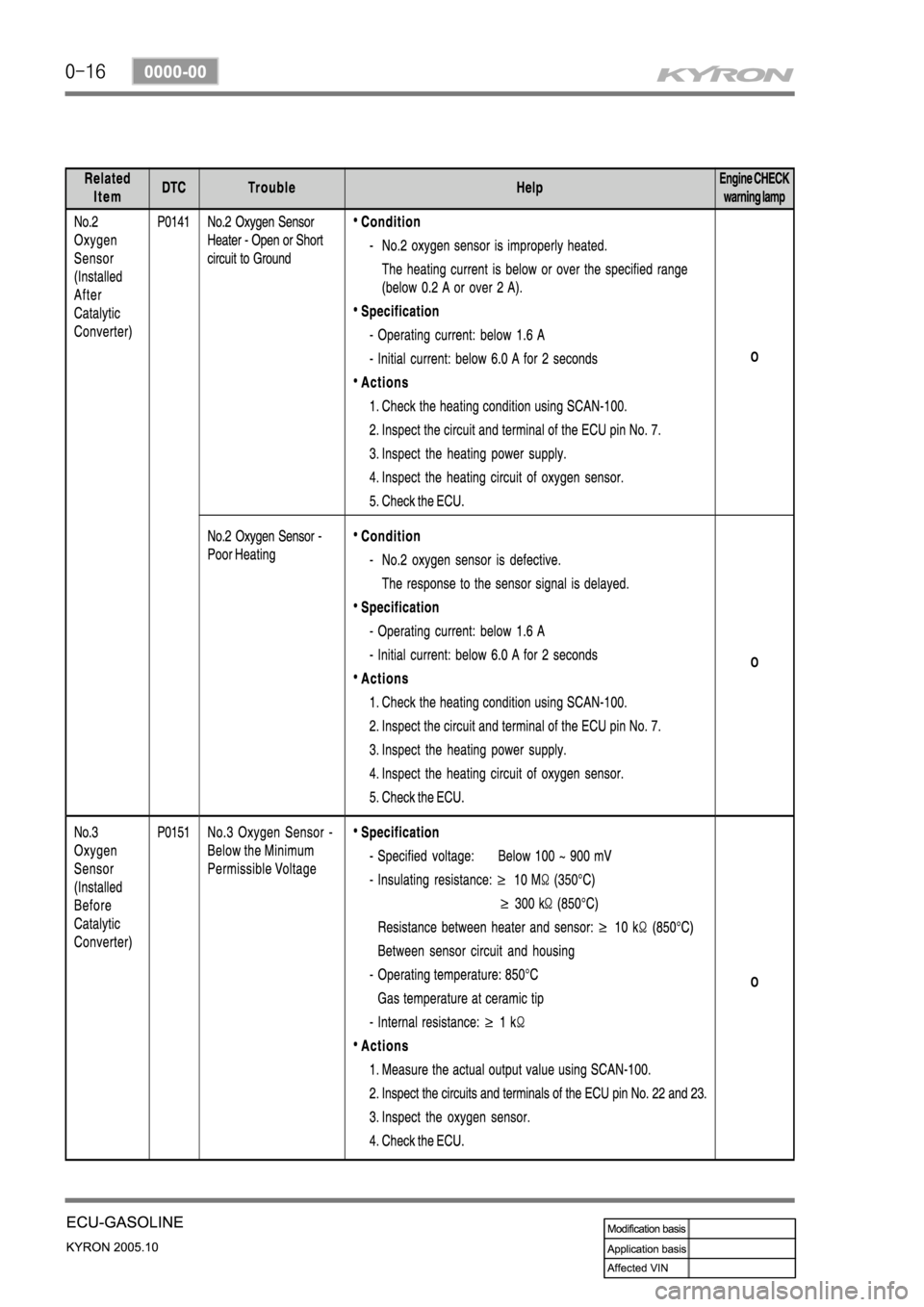 SSANGYONG KYRON 2005  Service Manual 