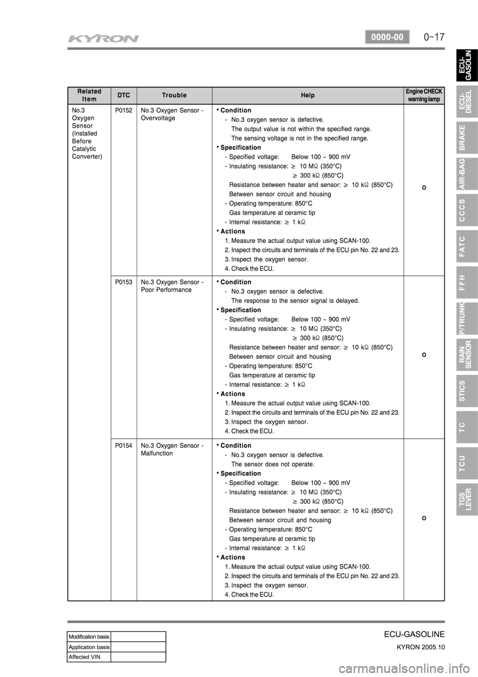 SSANGYONG KYRON 2005  Service Manual 