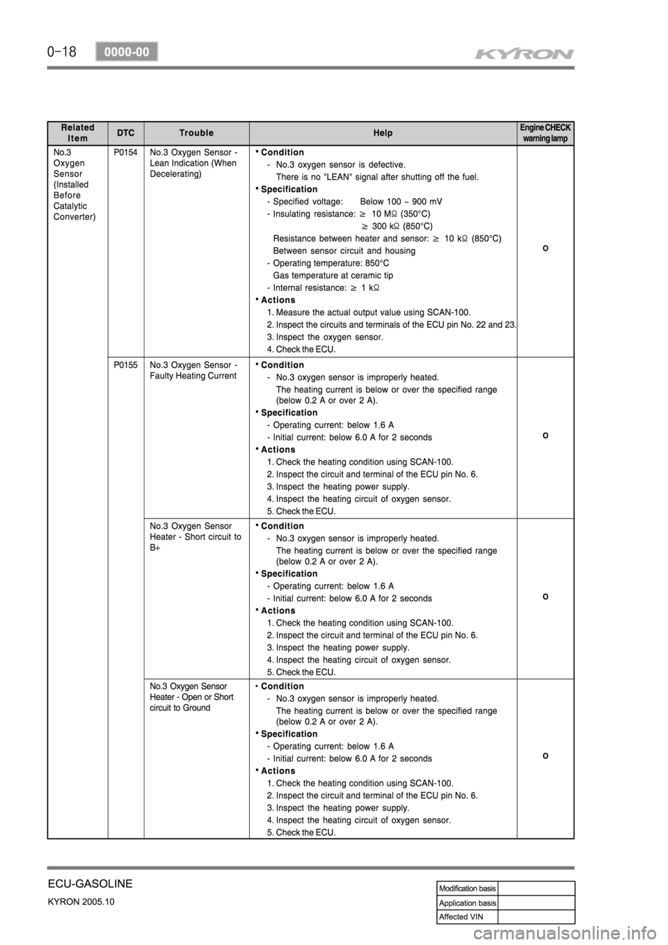 SSANGYONG KYRON 2005  Service Manual 