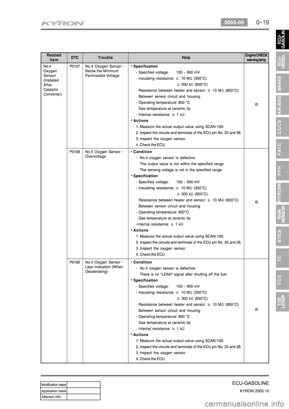 SSANGYONG KYRON 2005  Service Manual 