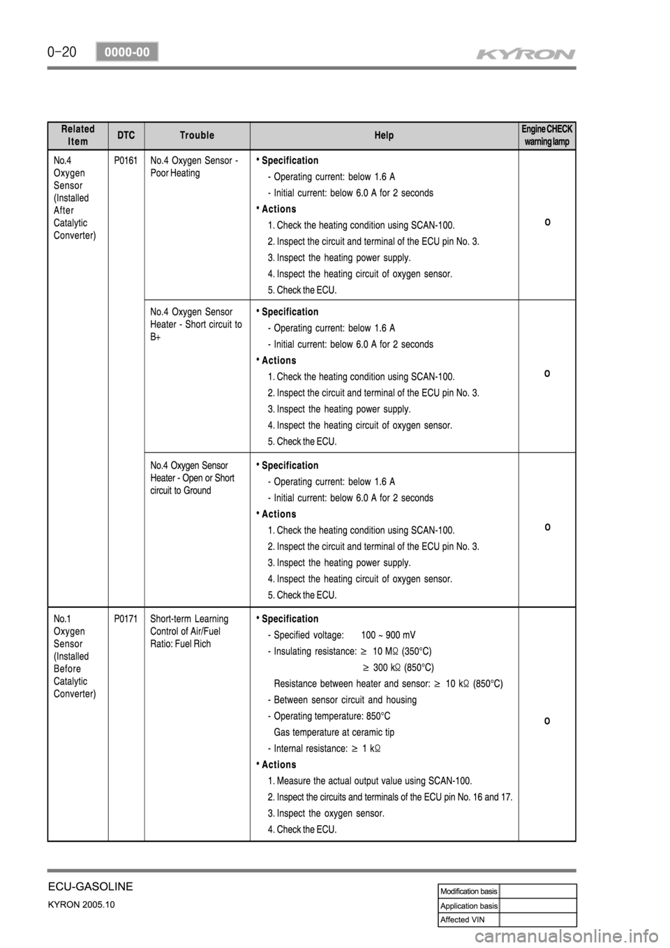 SSANGYONG KYRON 2005  Service Manual 